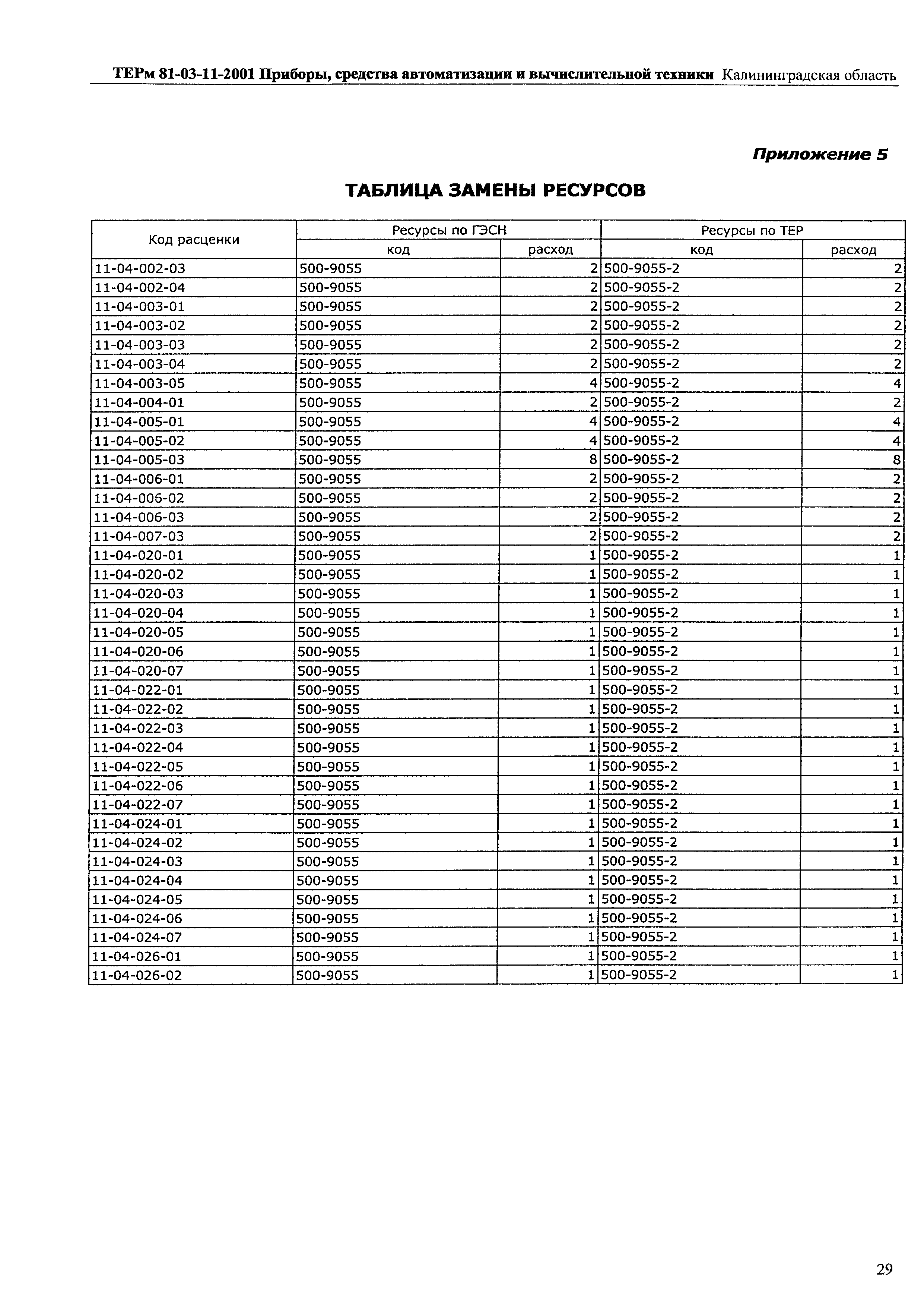 ТЕРм Калининградская область 2001-11