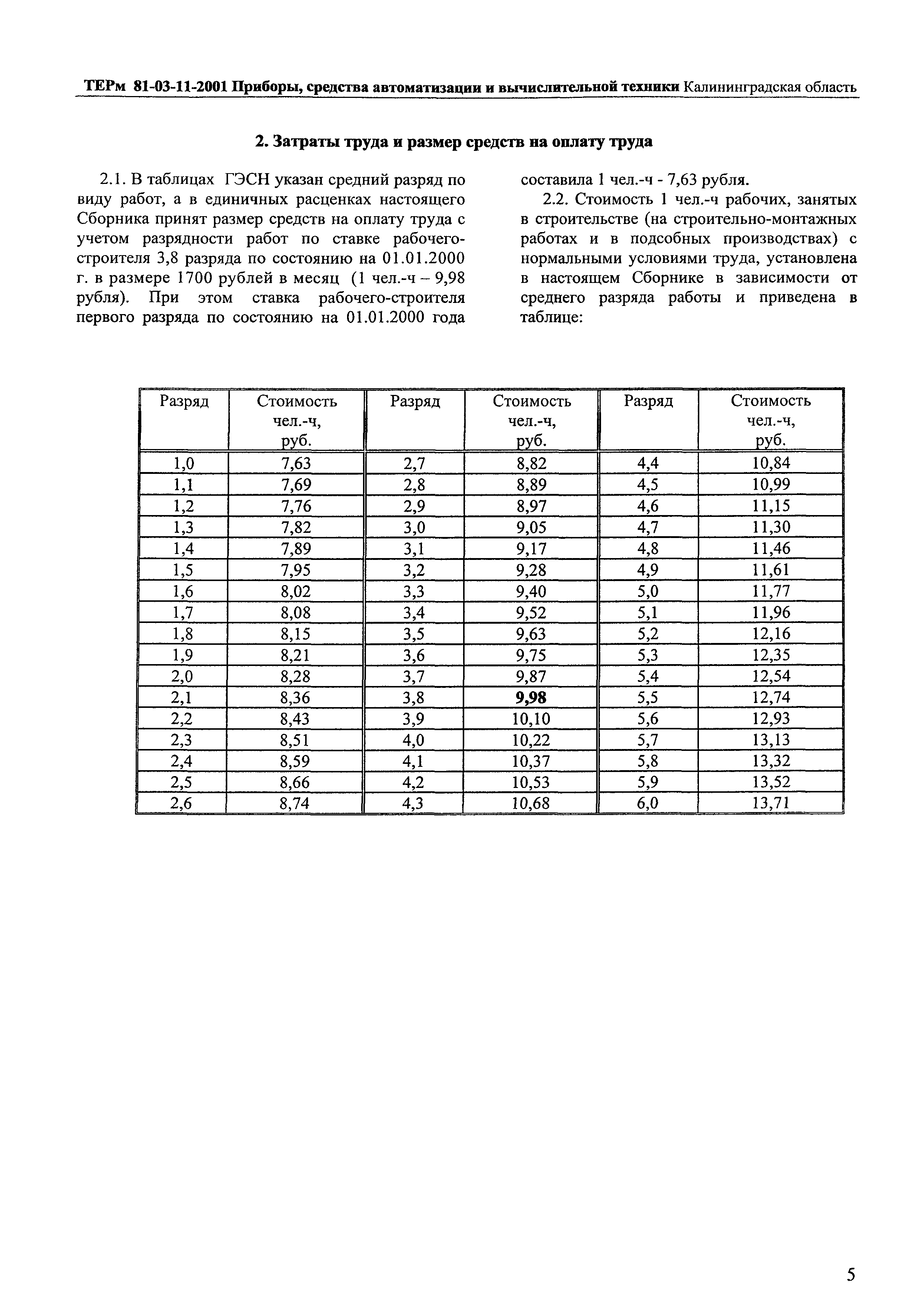 ТЕРм Калининградская область 2001-11