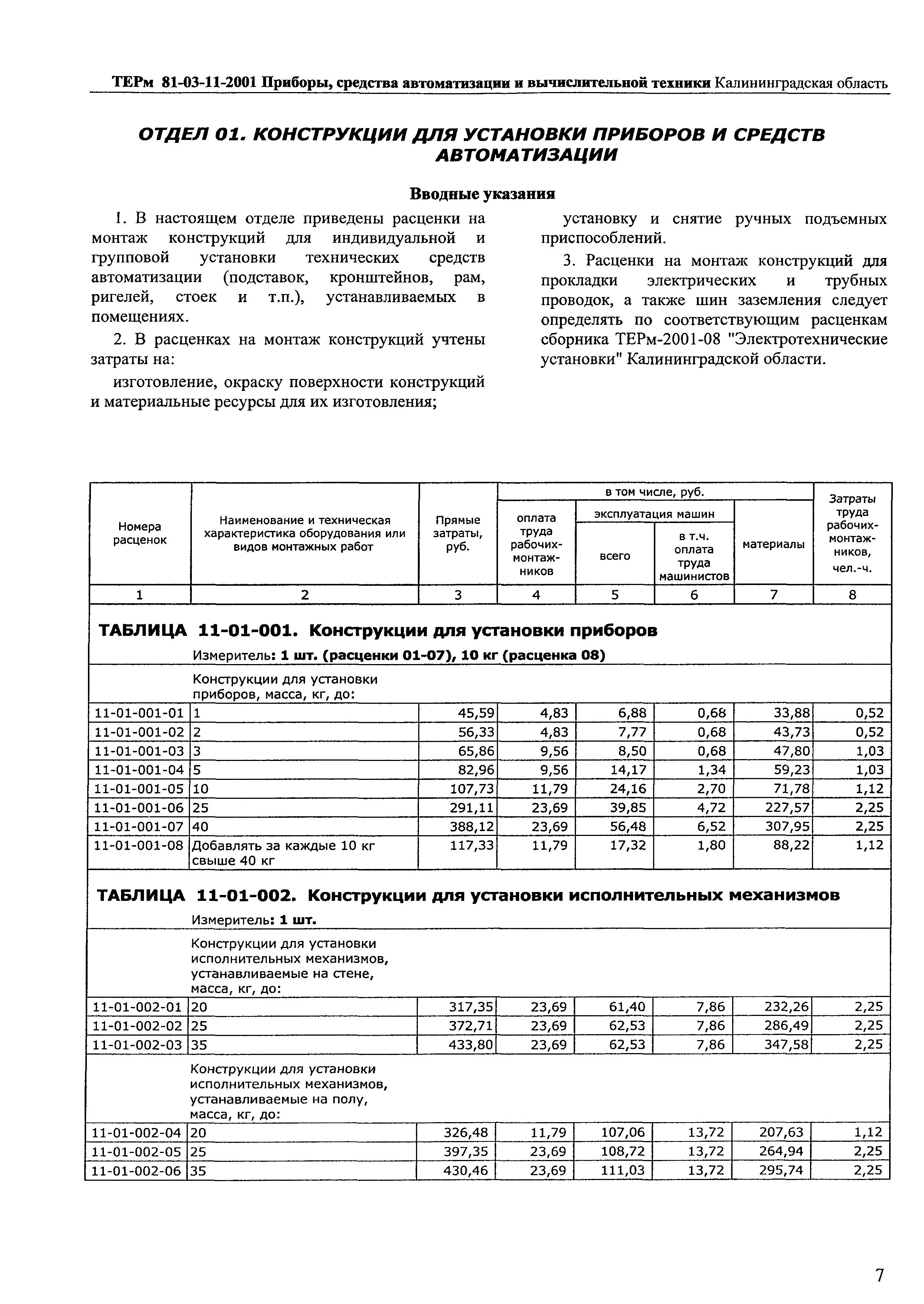 ТЕРм Калининградская область 2001-11