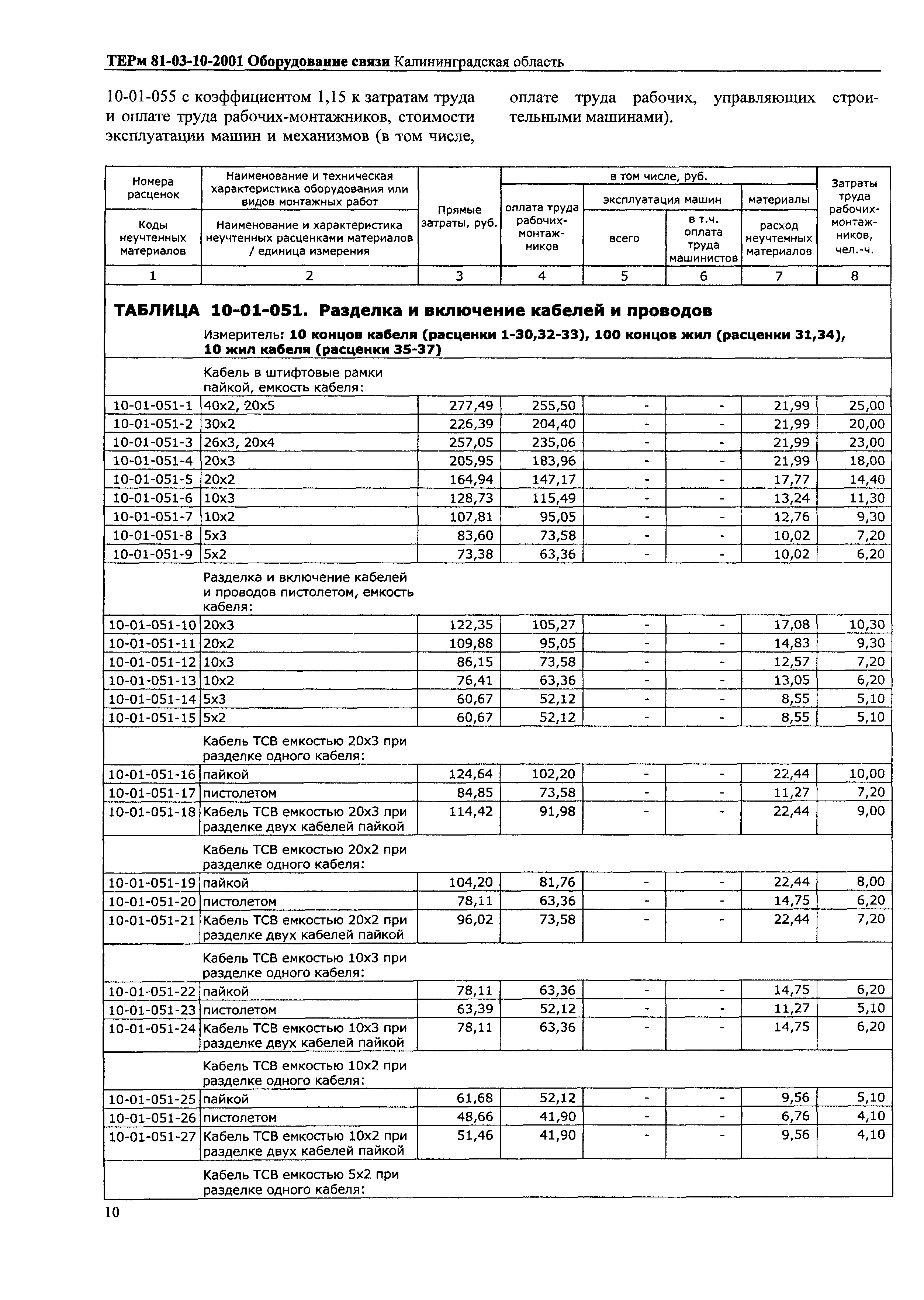 ТЕРм Калининградская область 2001-10