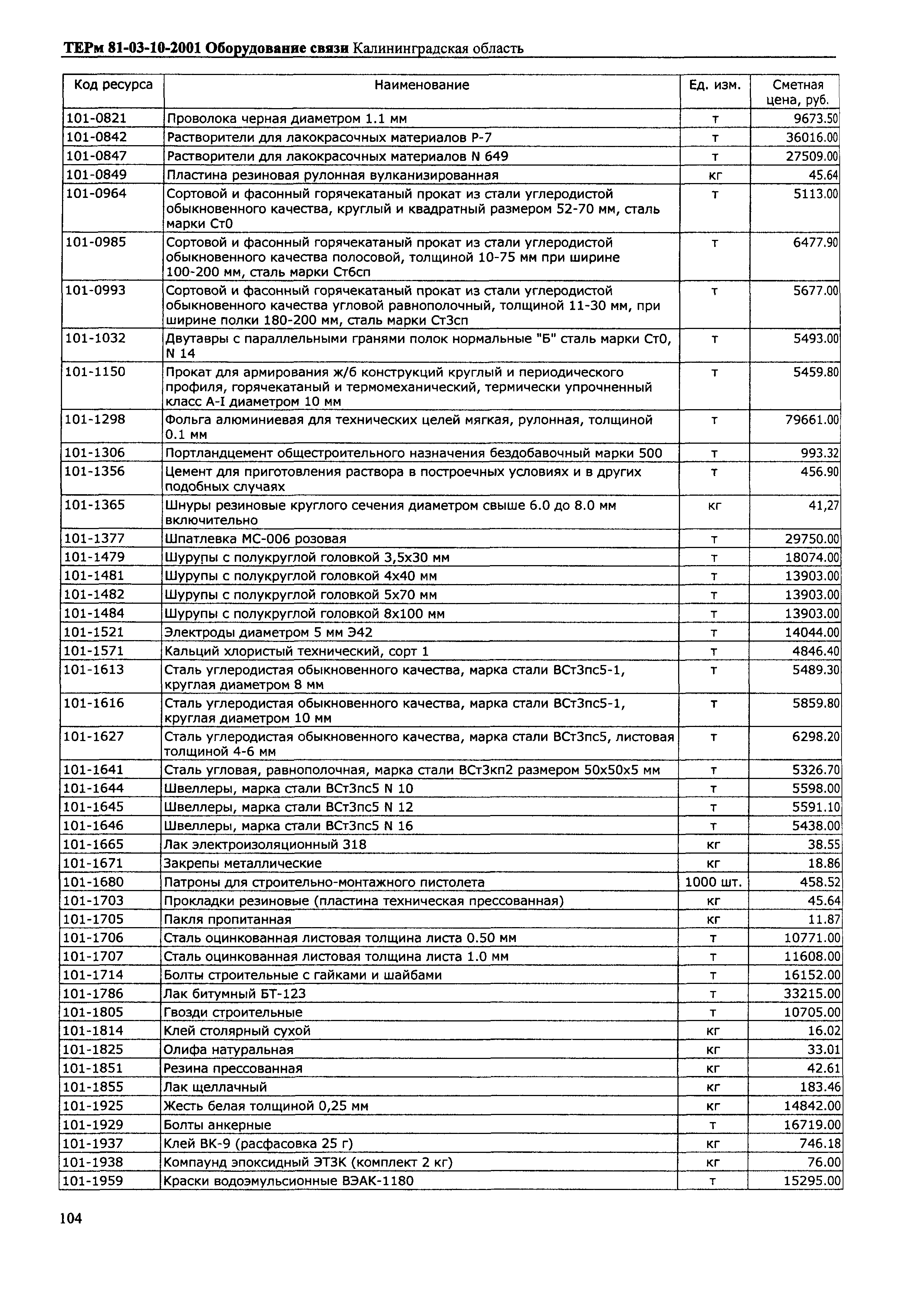 ТЕРм Калининградская область 2001-10