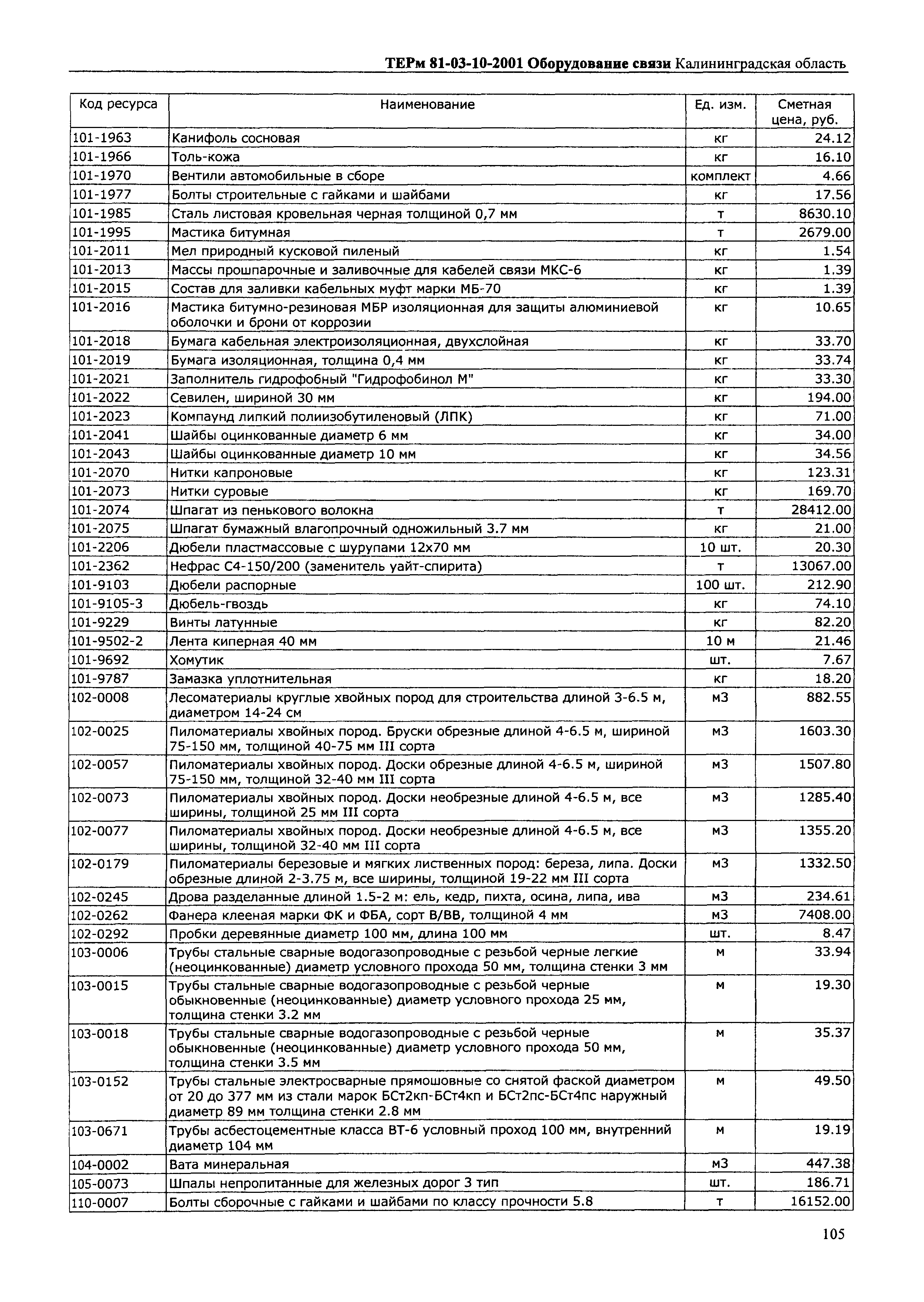 ТЕРм Калининградская область 2001-10