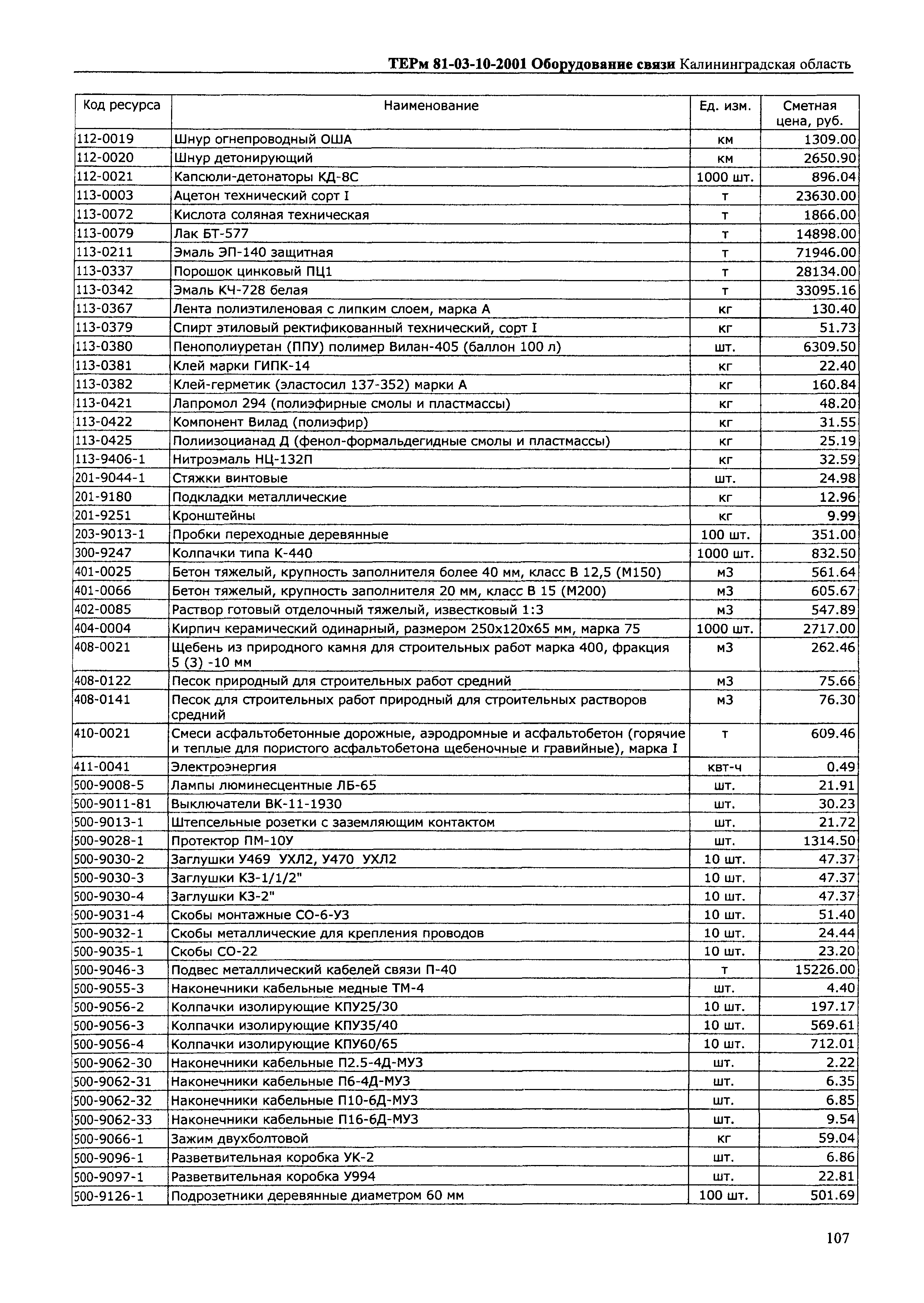 ТЕРм Калининградская область 2001-10