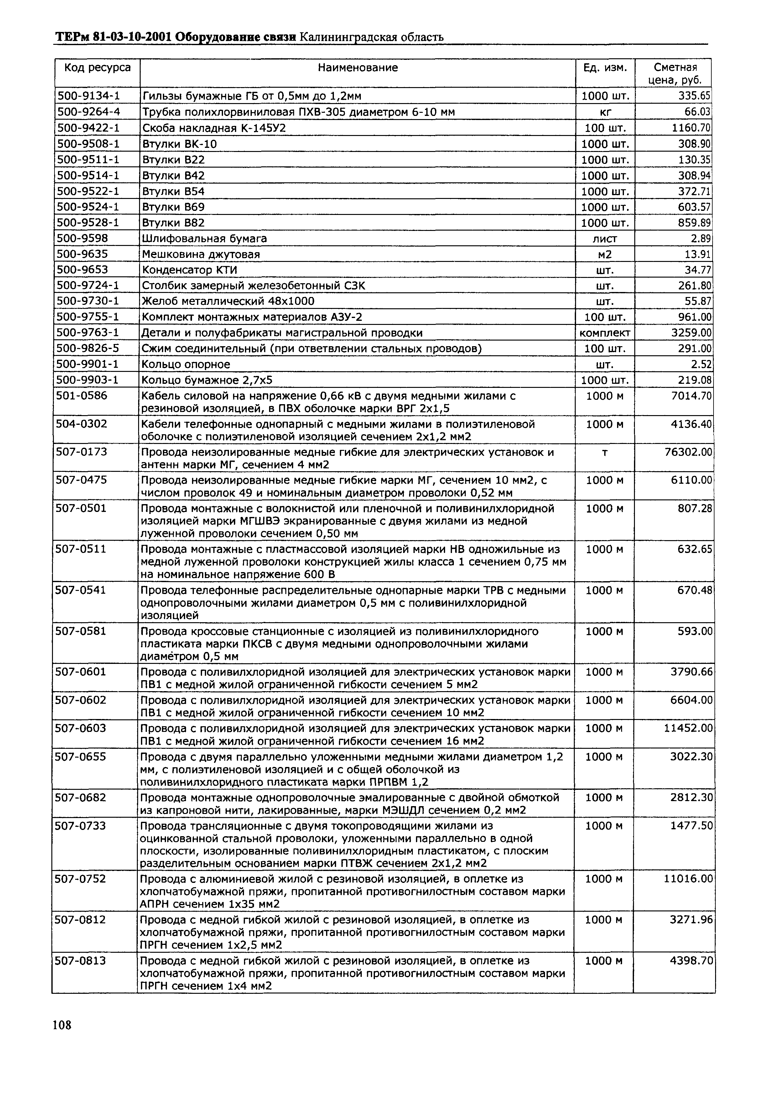 ТЕРм Калининградская область 2001-10