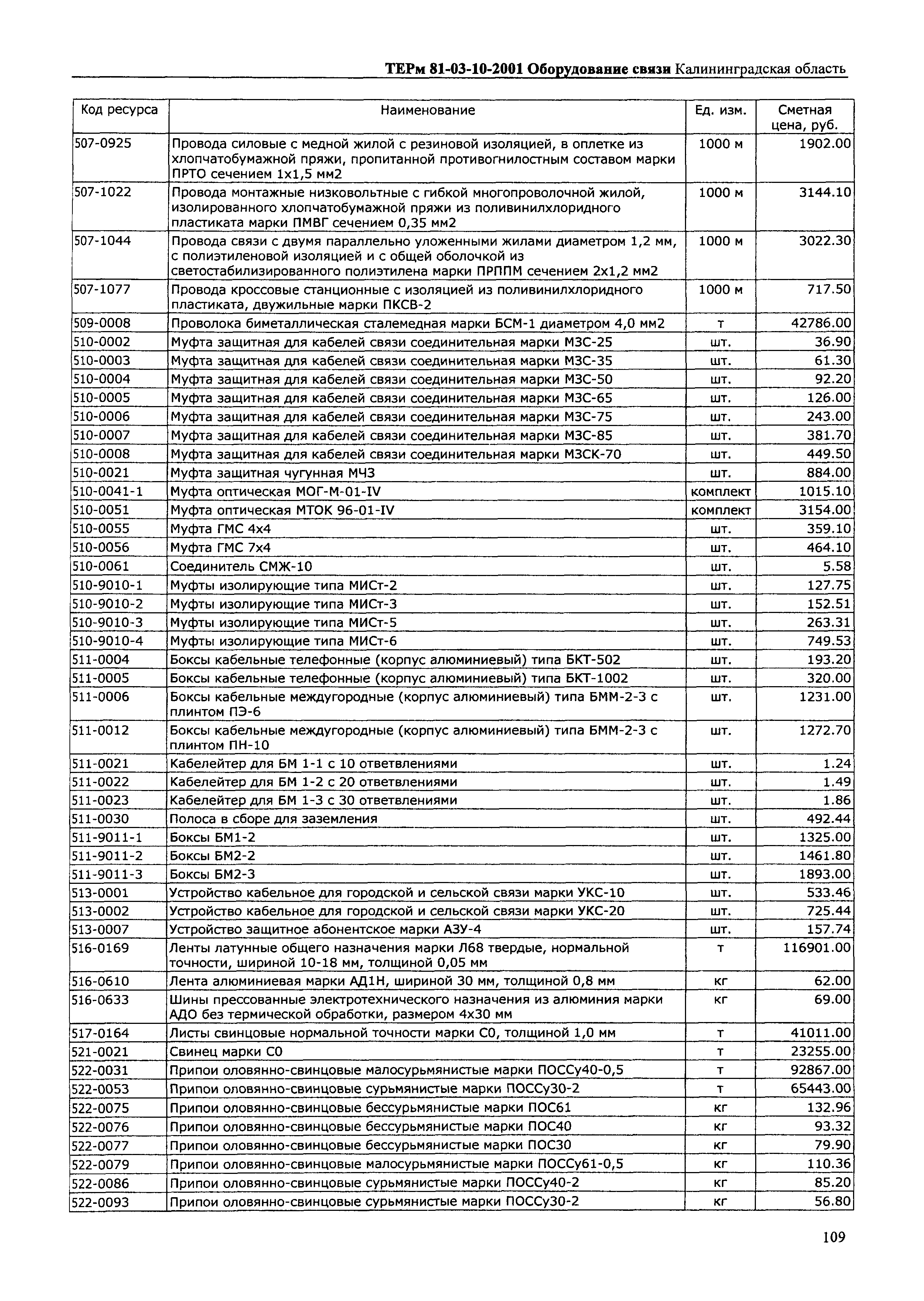 ТЕРм Калининградская область 2001-10