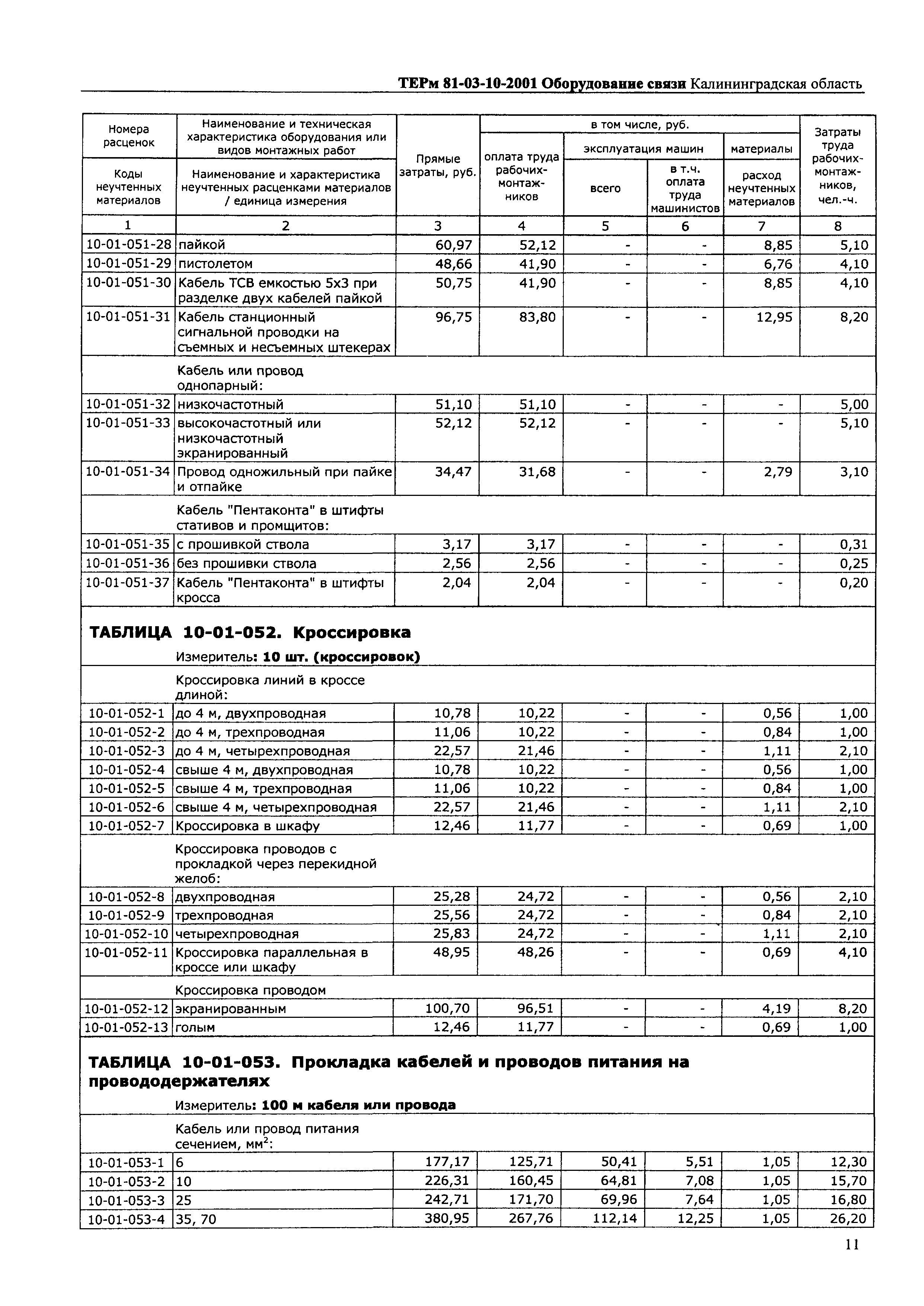 ТЕРм Калининградская область 2001-10