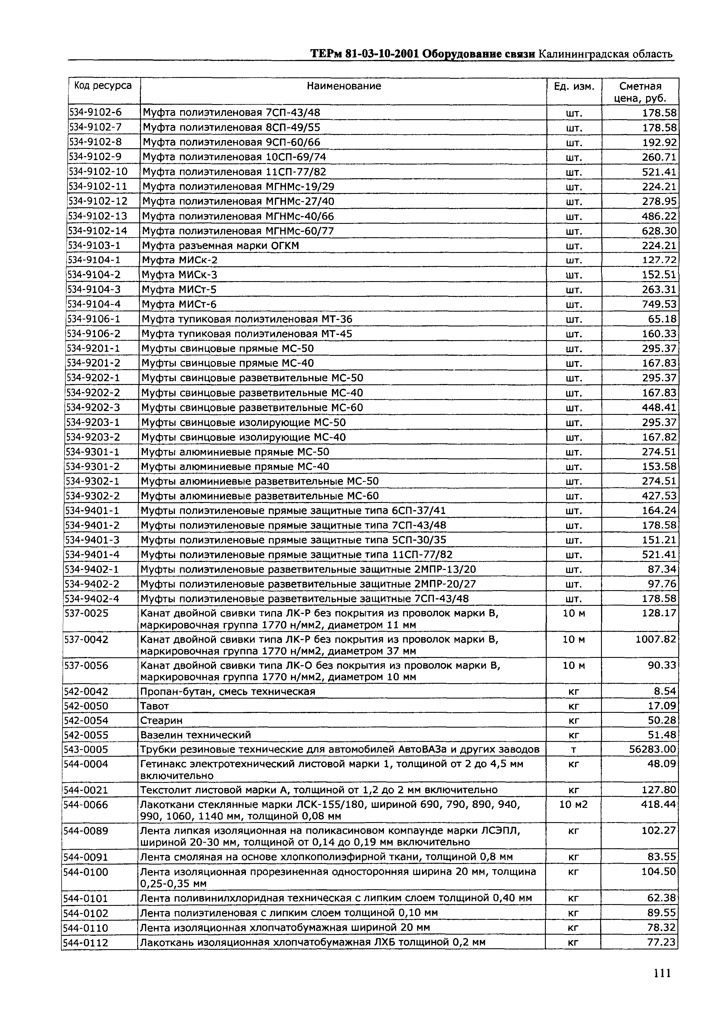 ТЕРм Калининградская область 2001-10