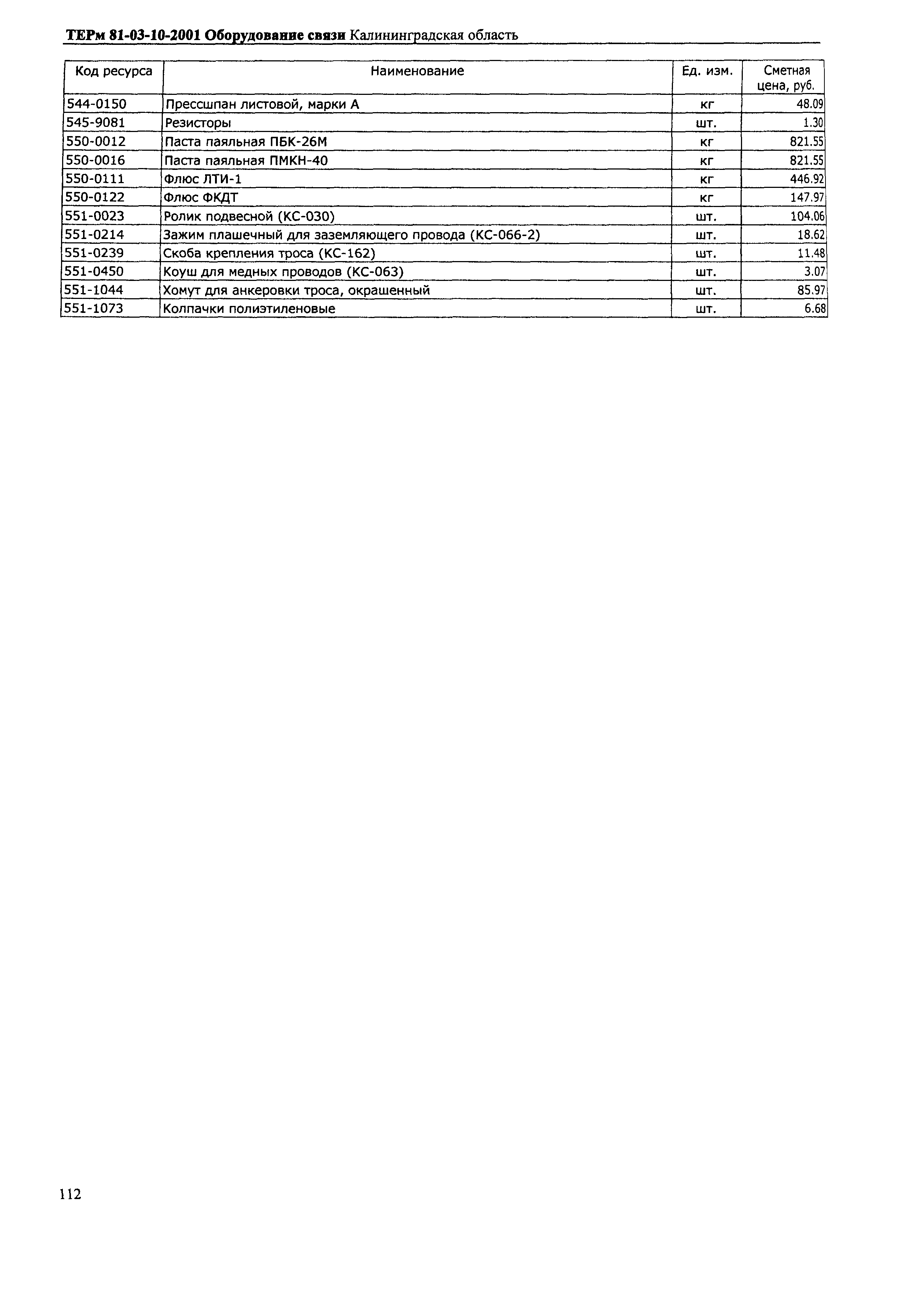 ТЕРм Калининградская область 2001-10