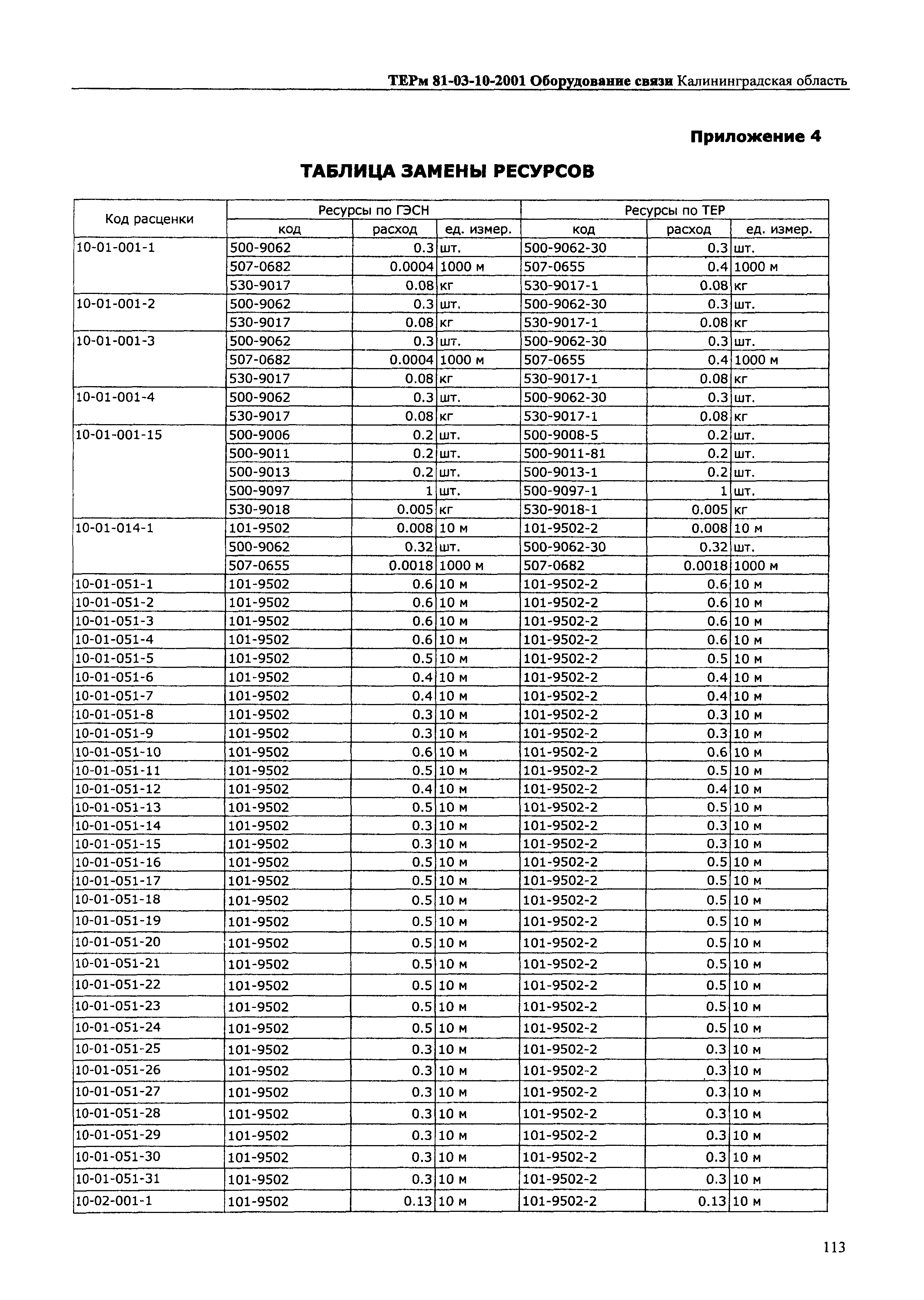 ТЕРм Калининградская область 2001-10