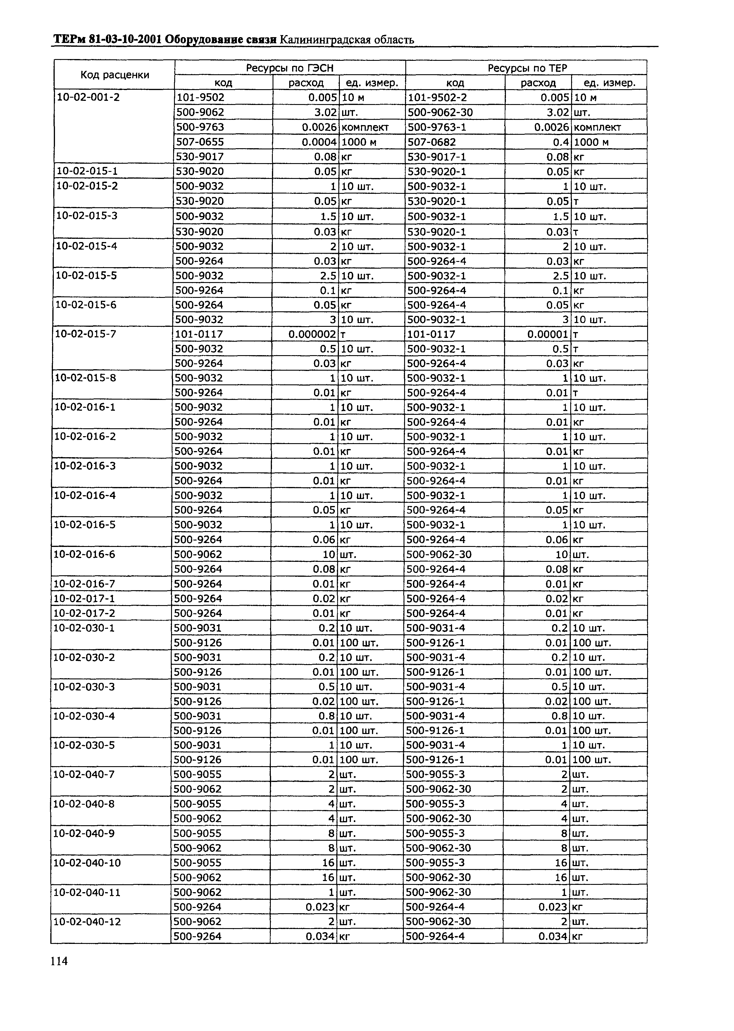 ТЕРм Калининградская область 2001-10