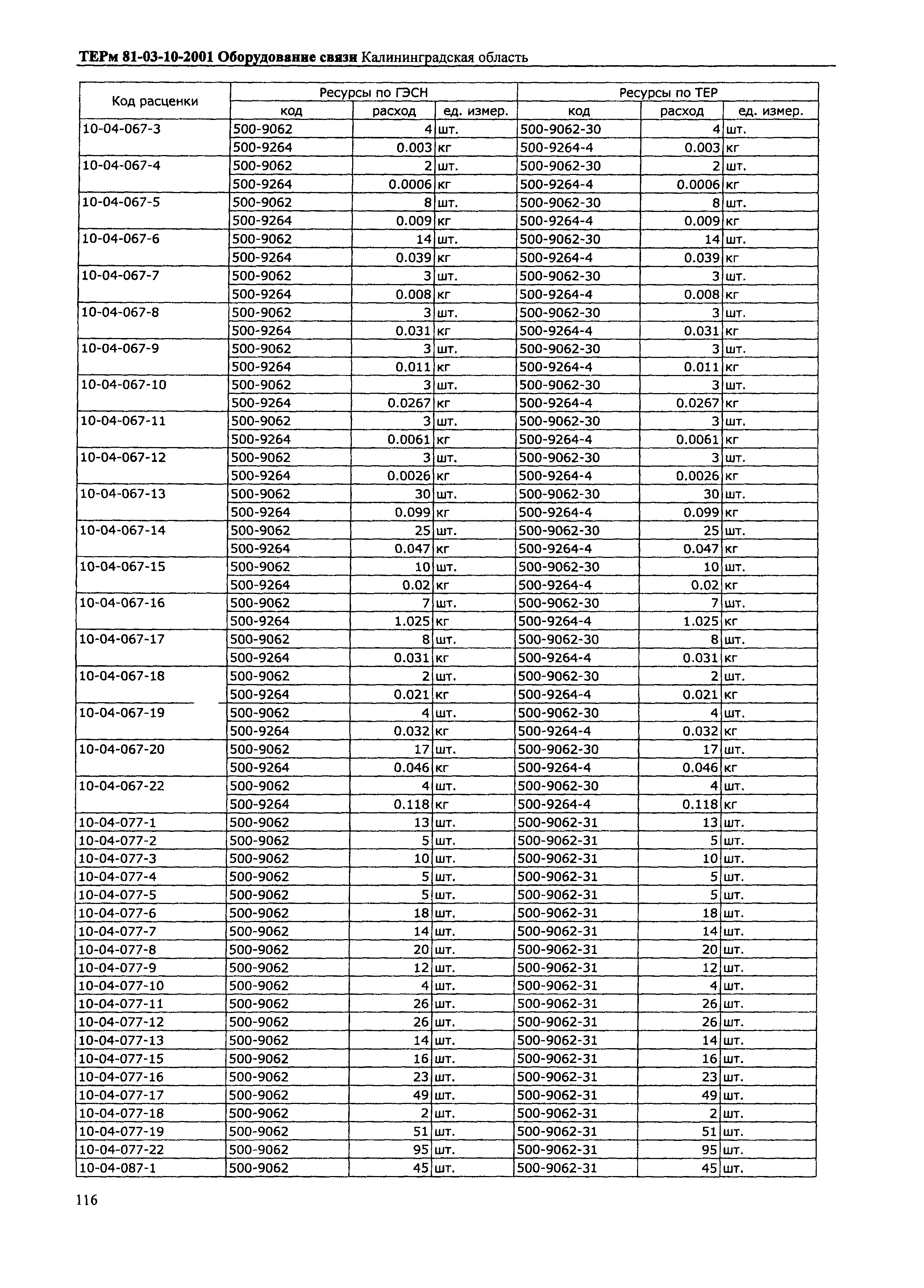 ТЕРм Калининградская область 2001-10