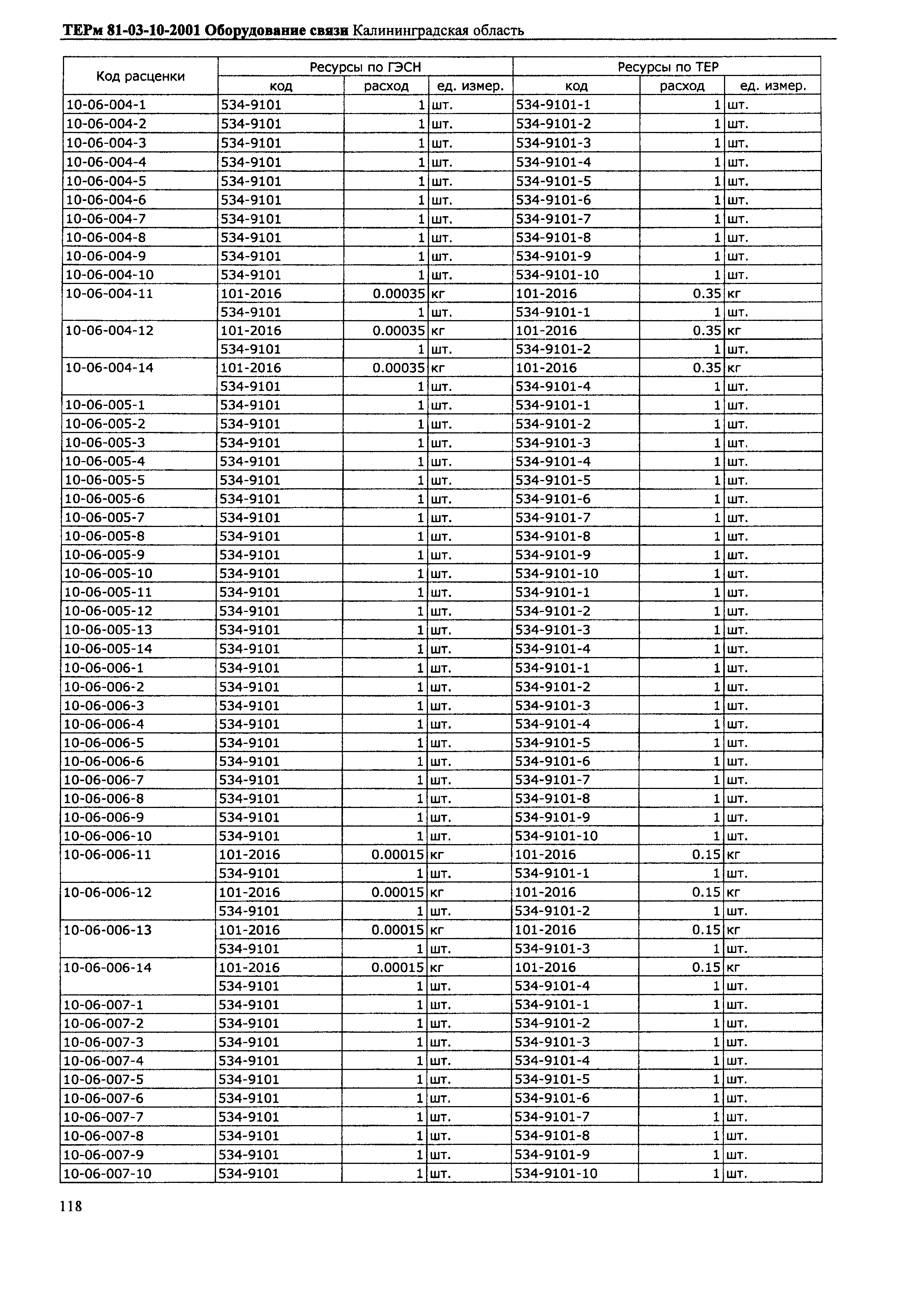 ТЕРм Калининградская область 2001-10