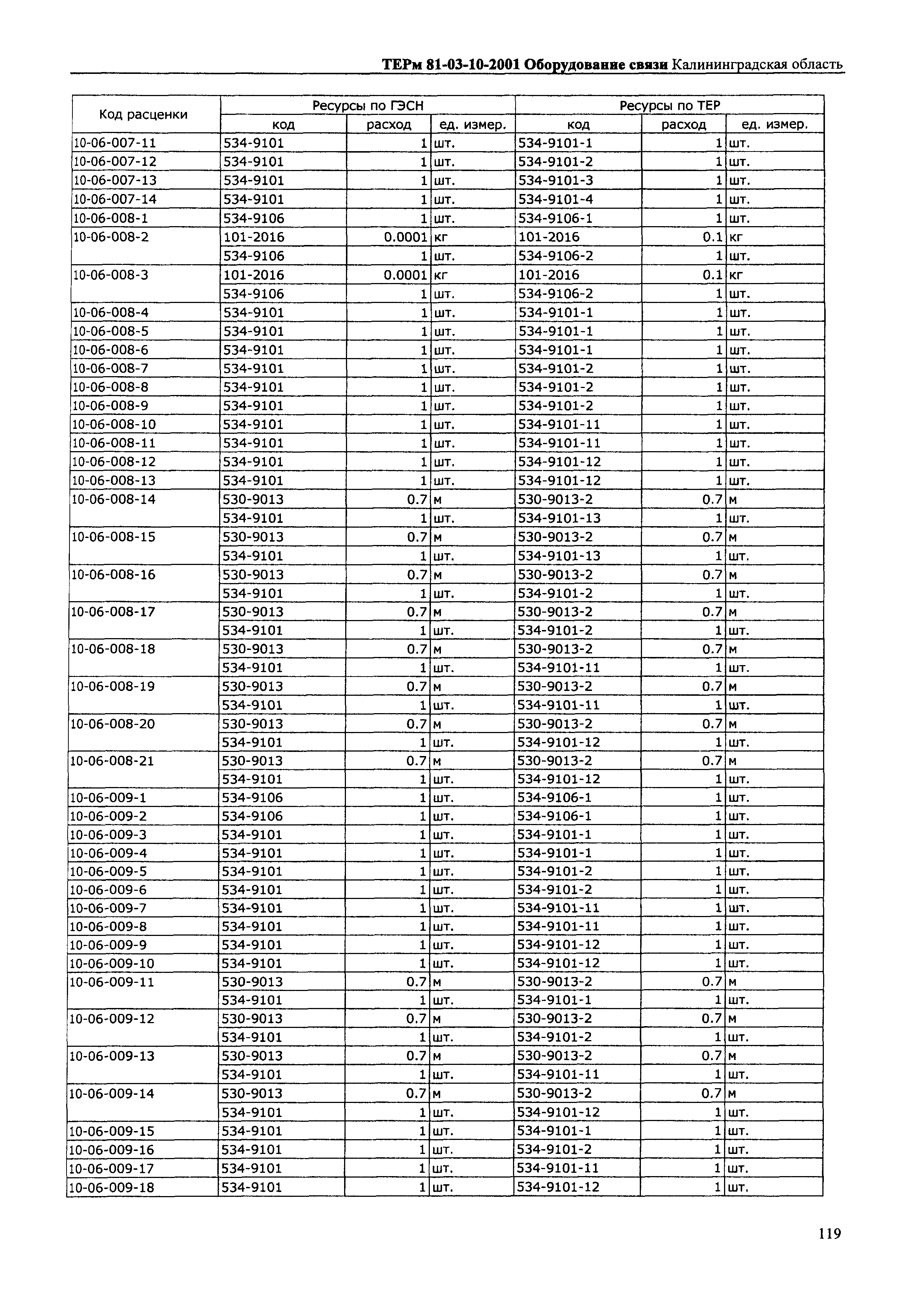 ТЕРм Калининградская область 2001-10