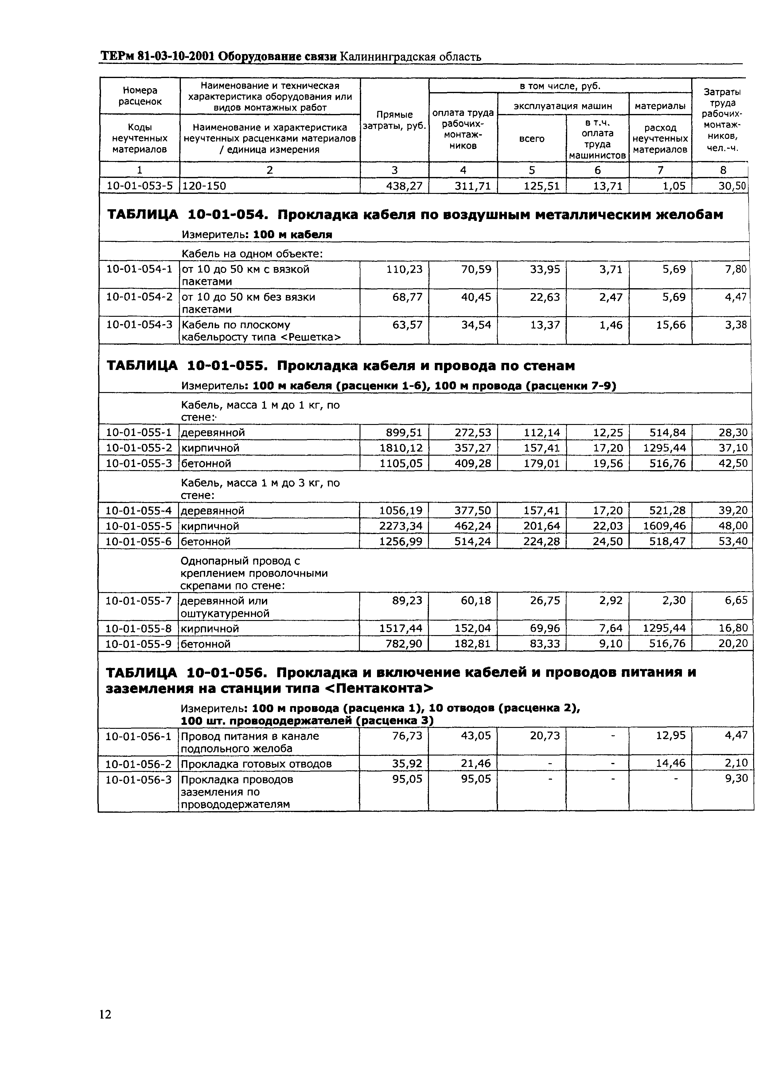 ТЕРм Калининградская область 2001-10