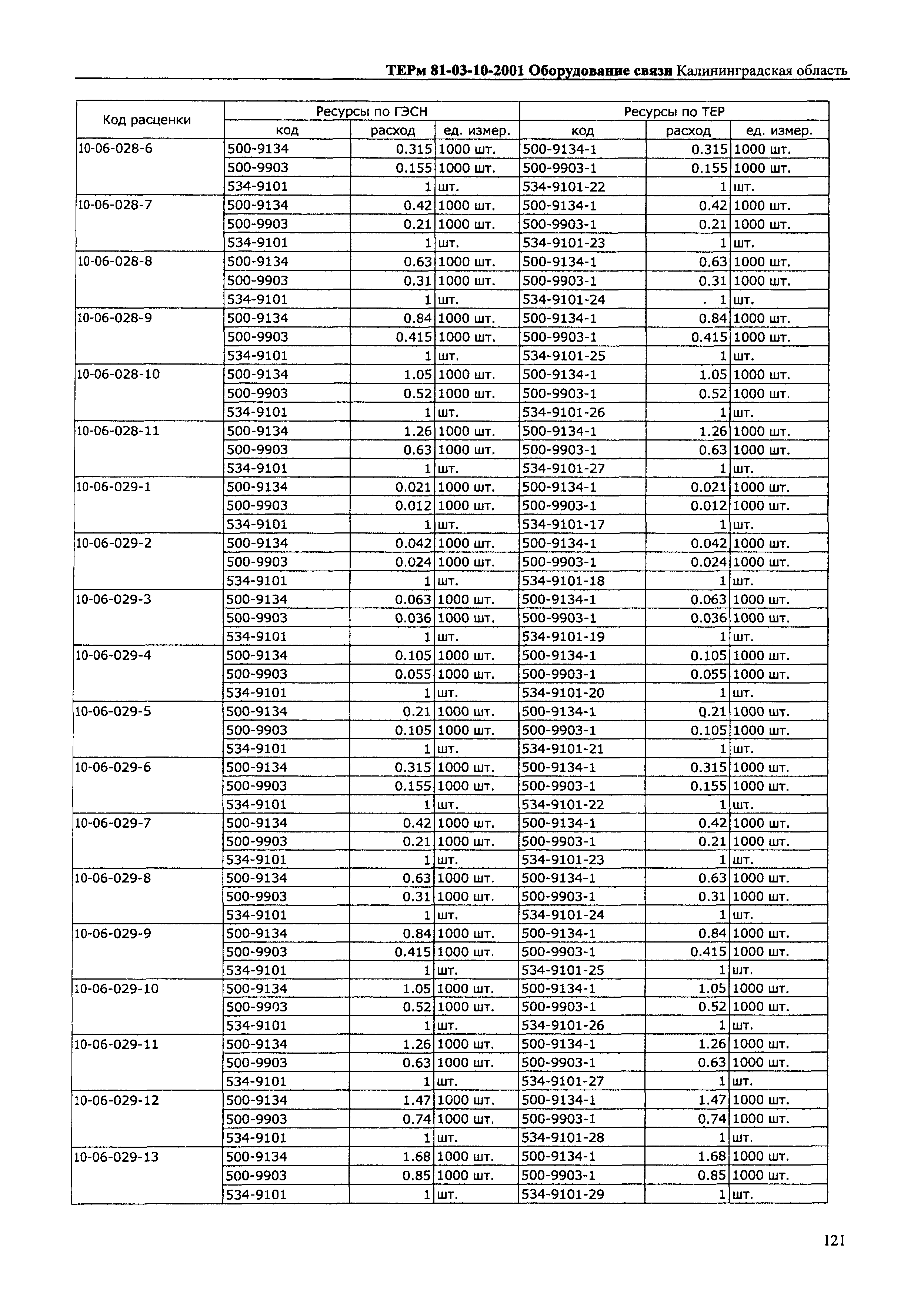 ТЕРм Калининградская область 2001-10