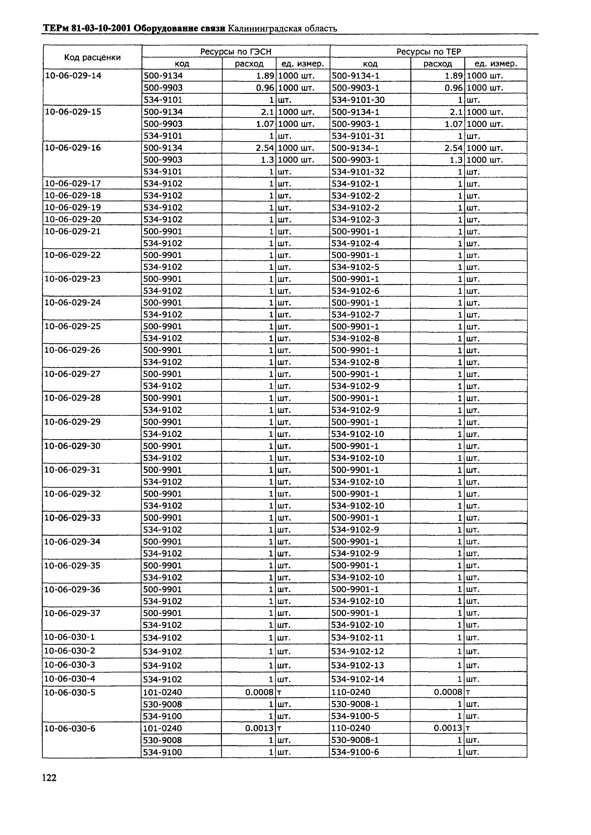 ТЕРм Калининградская область 2001-10