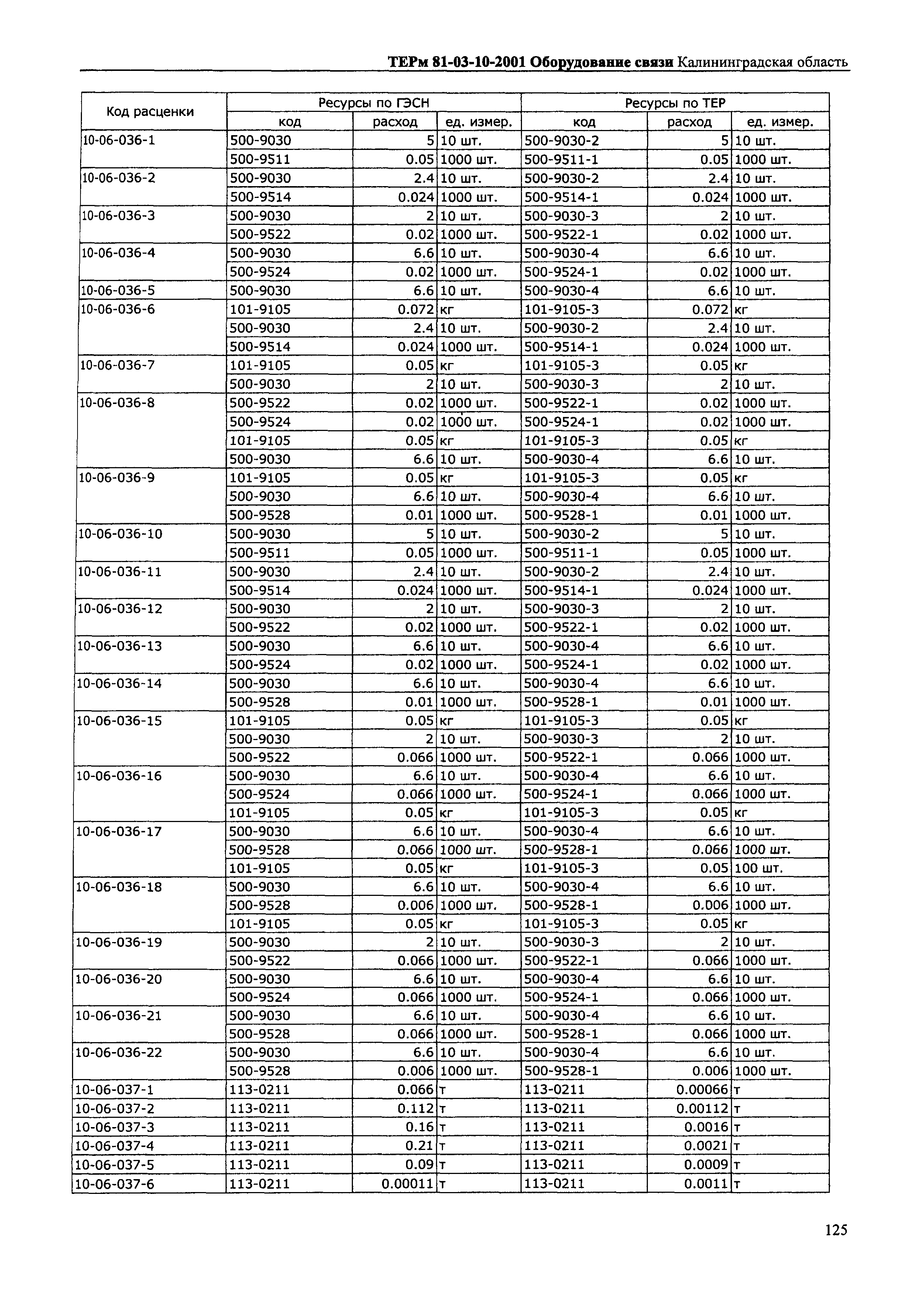 ТЕРм Калининградская область 2001-10