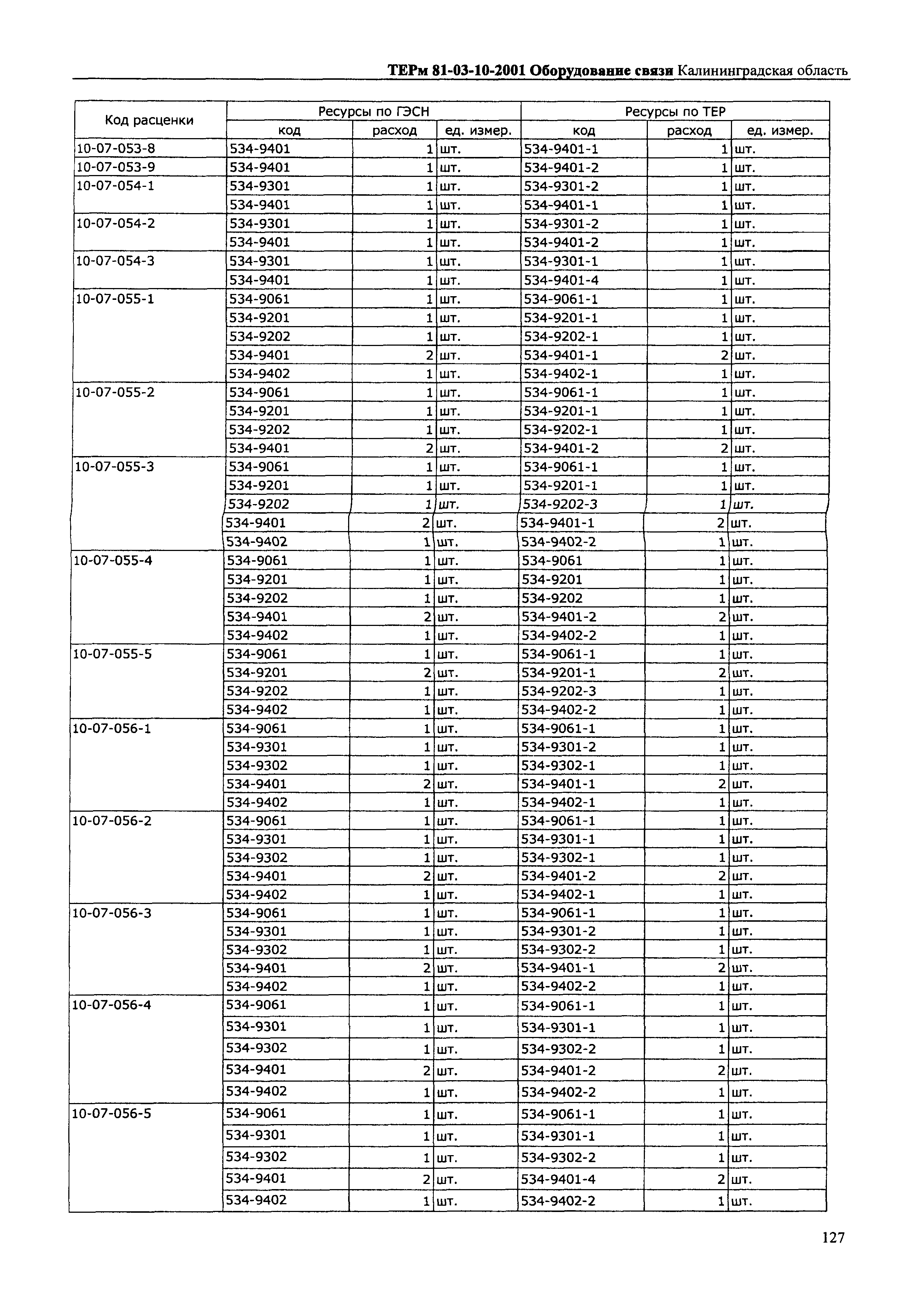 ТЕРм Калининградская область 2001-10