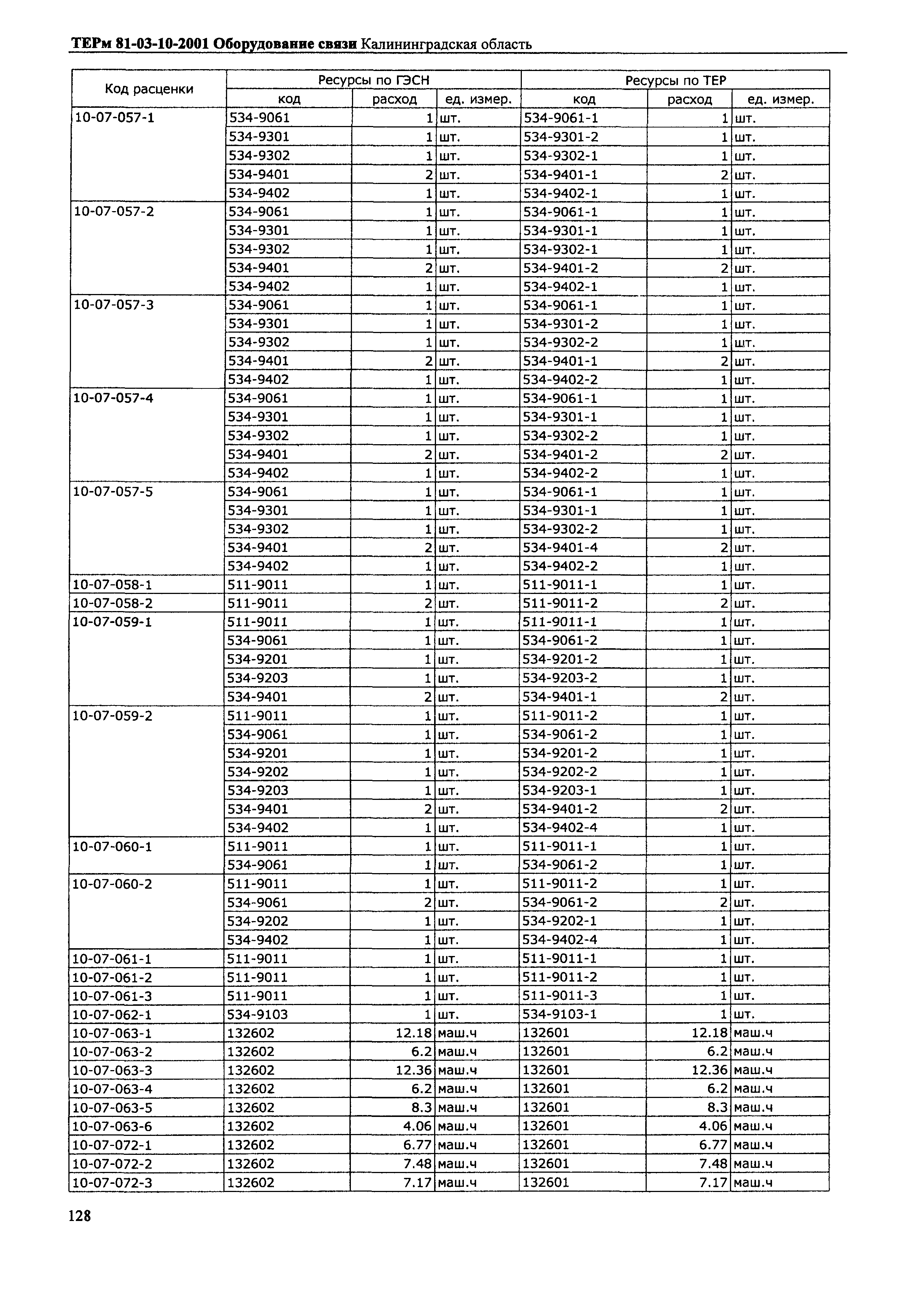 ТЕРм Калининградская область 2001-10