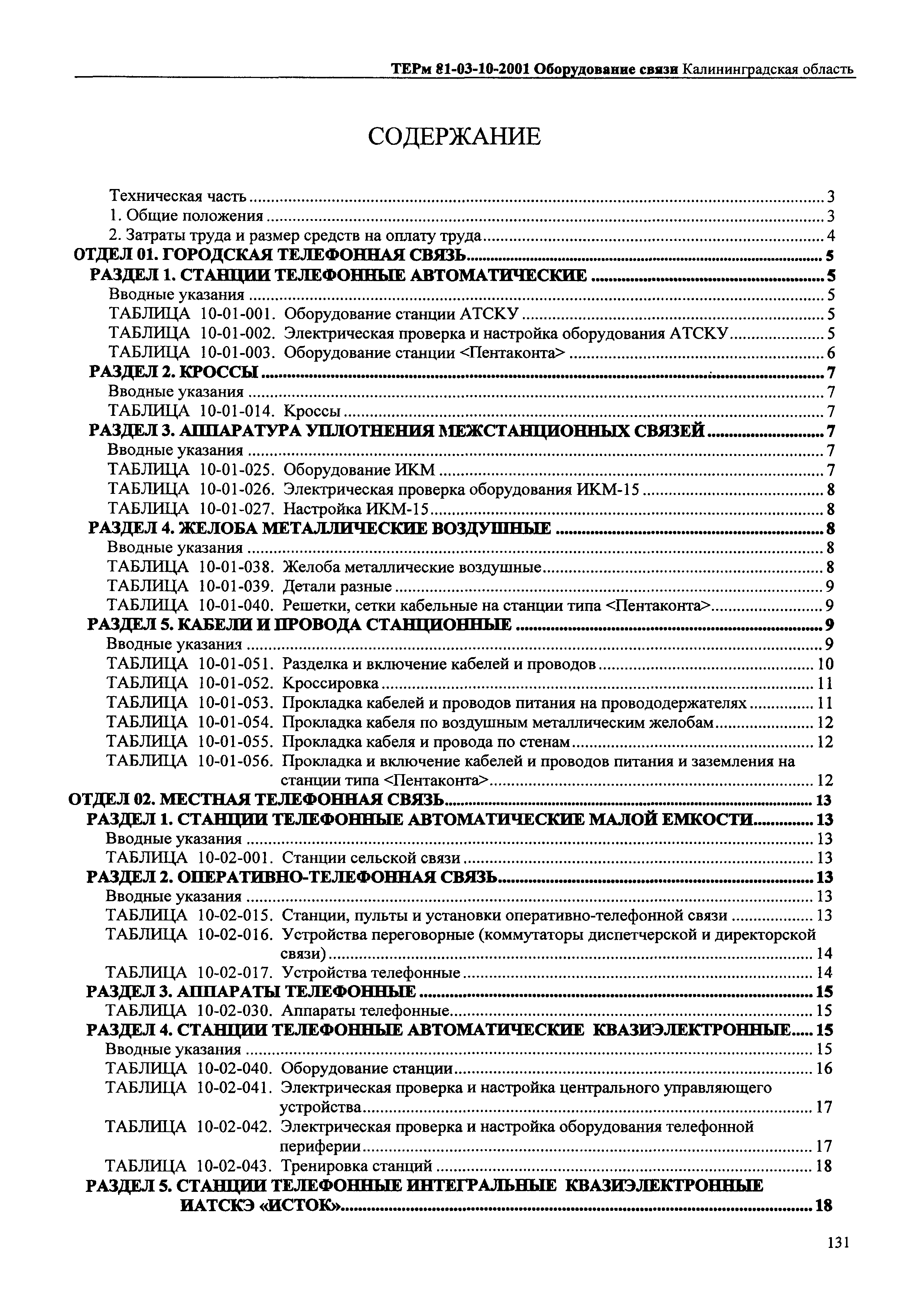 ТЕРм Калининградская область 2001-10