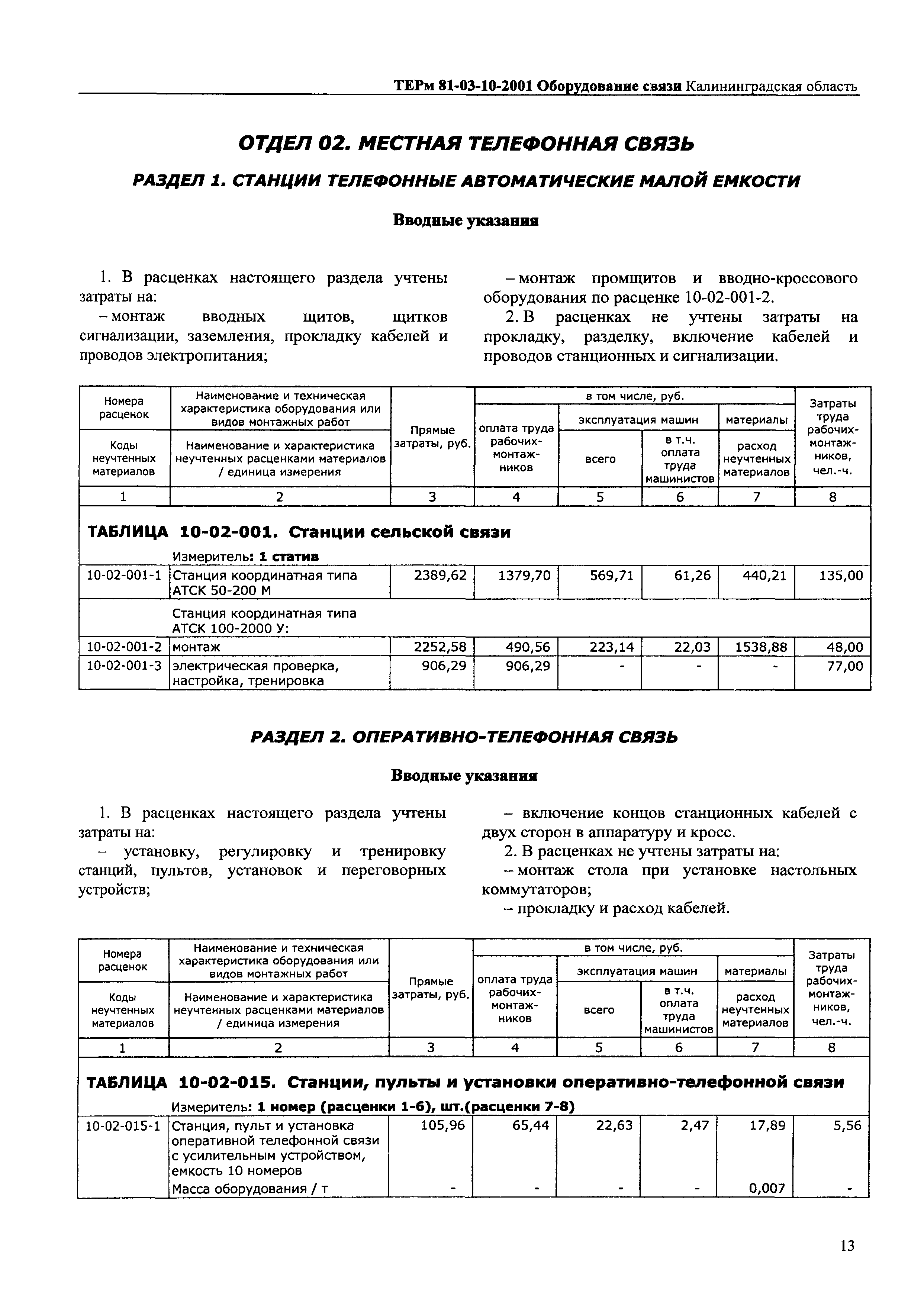 ТЕРм Калининградская область 2001-10