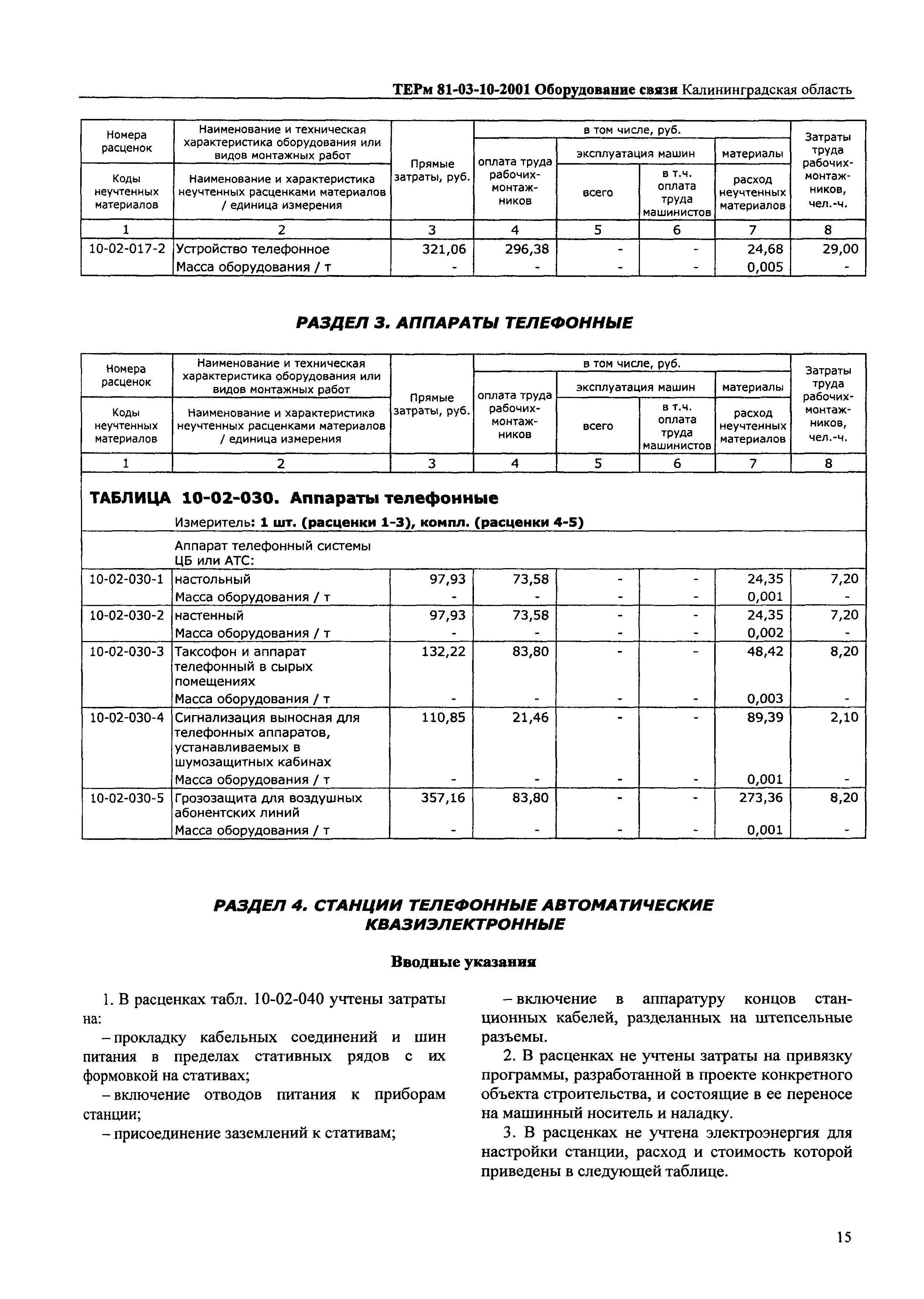 ТЕРм Калининградская область 2001-10