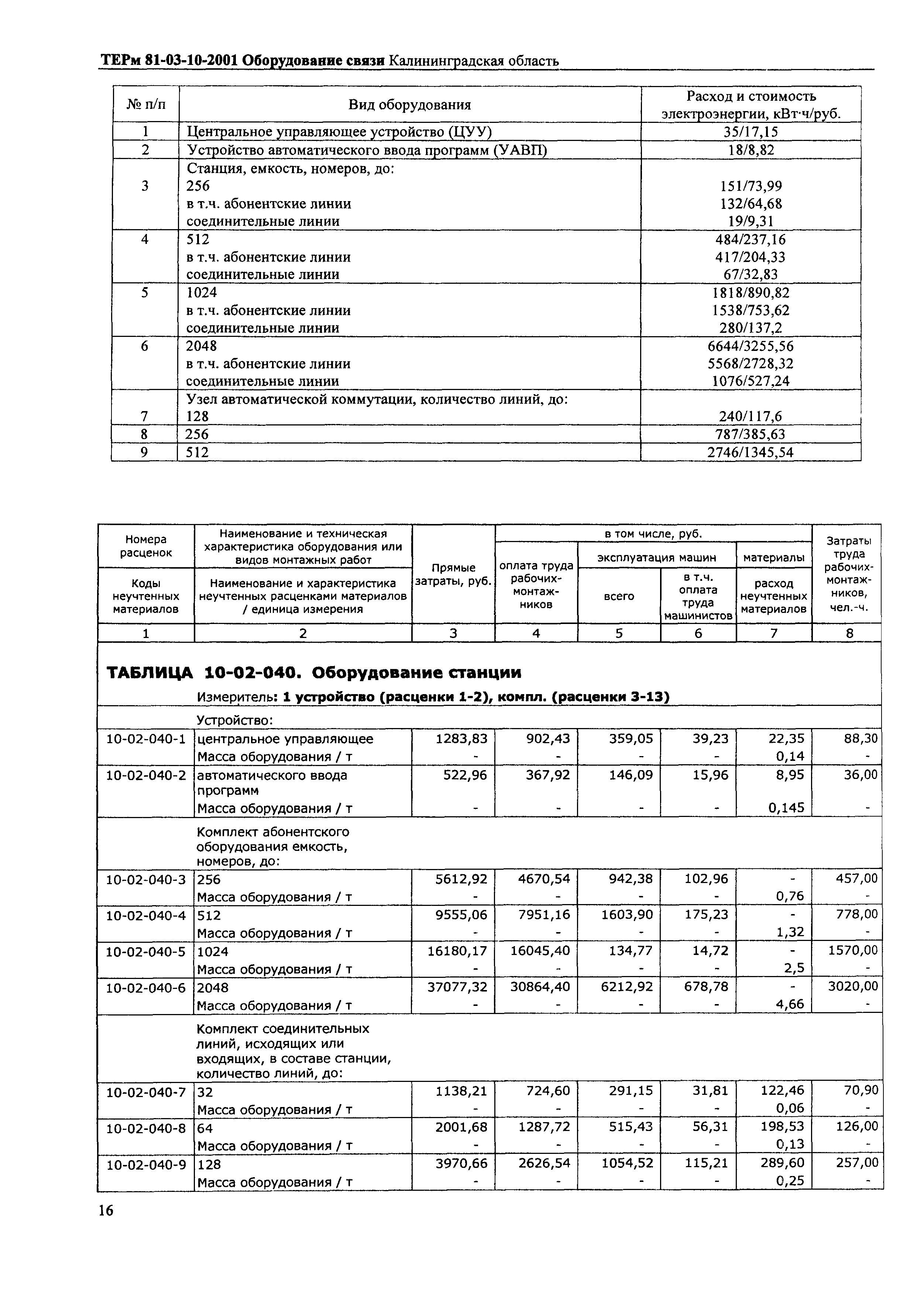 ТЕРм Калининградская область 2001-10