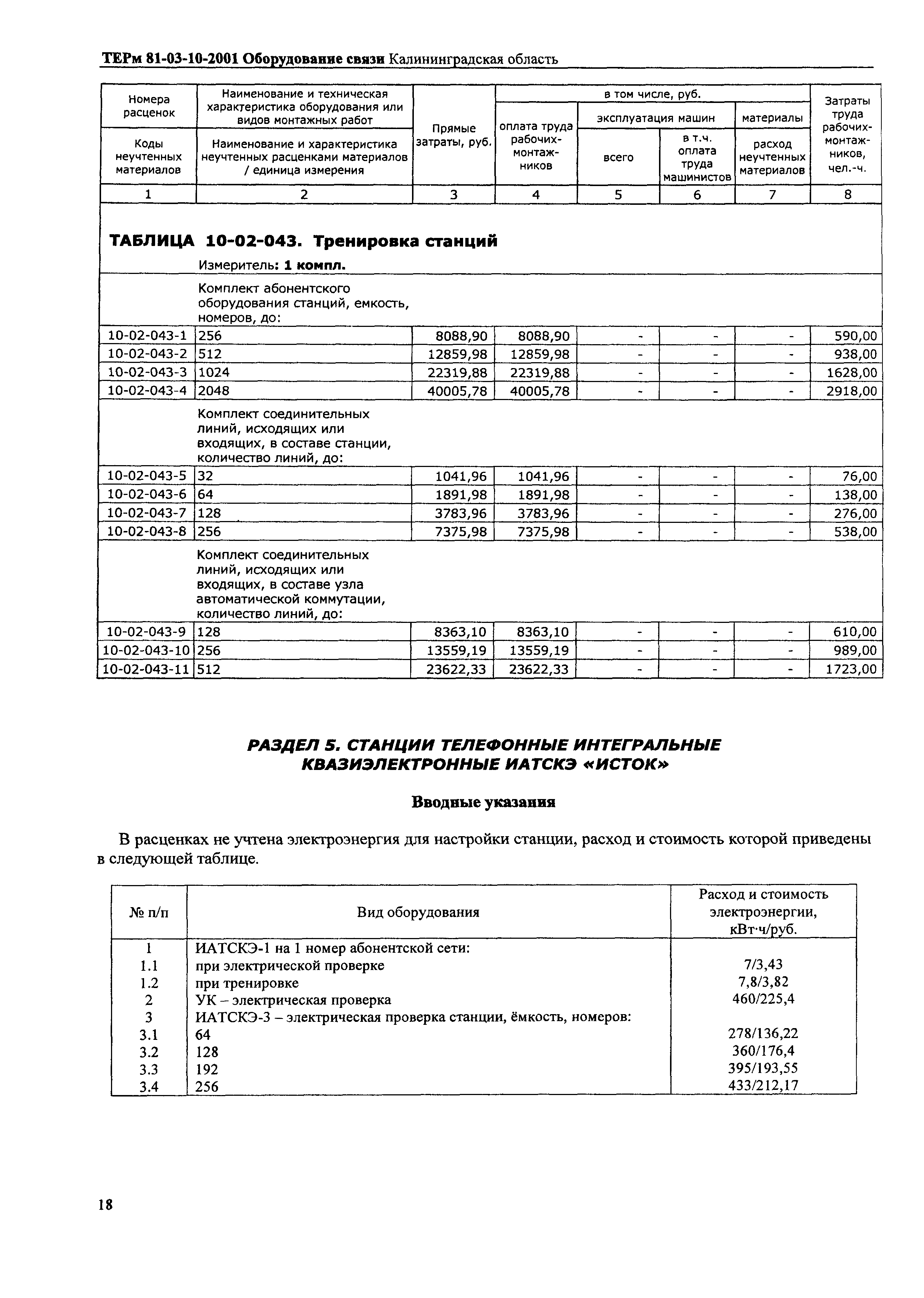 ТЕРм Калининградская область 2001-10