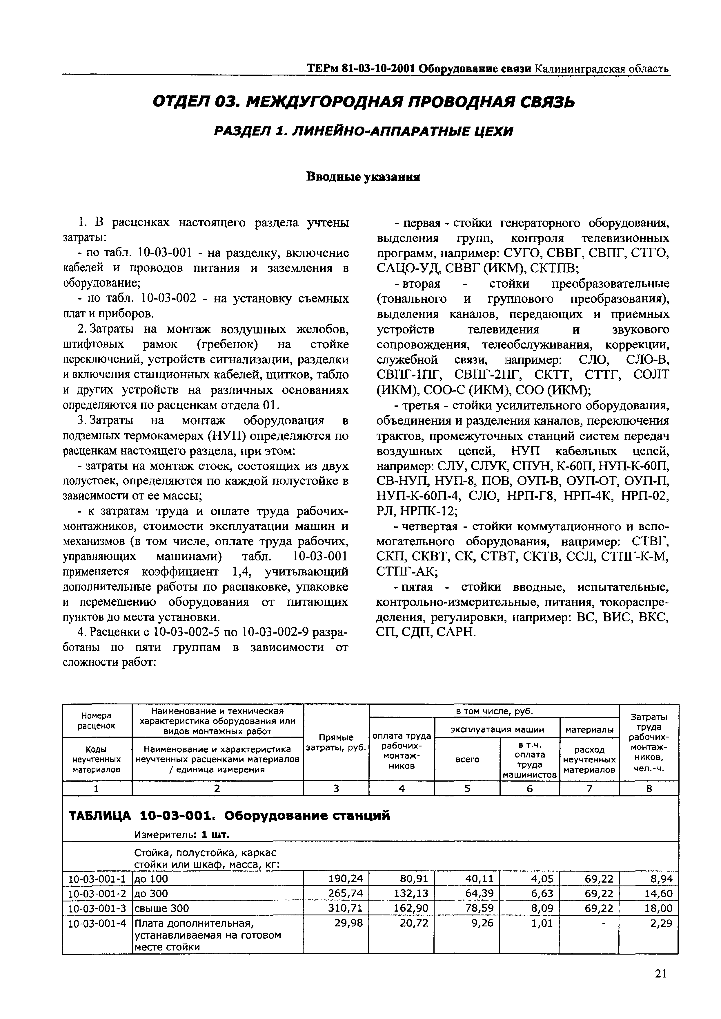 ТЕРм Калининградская область 2001-10