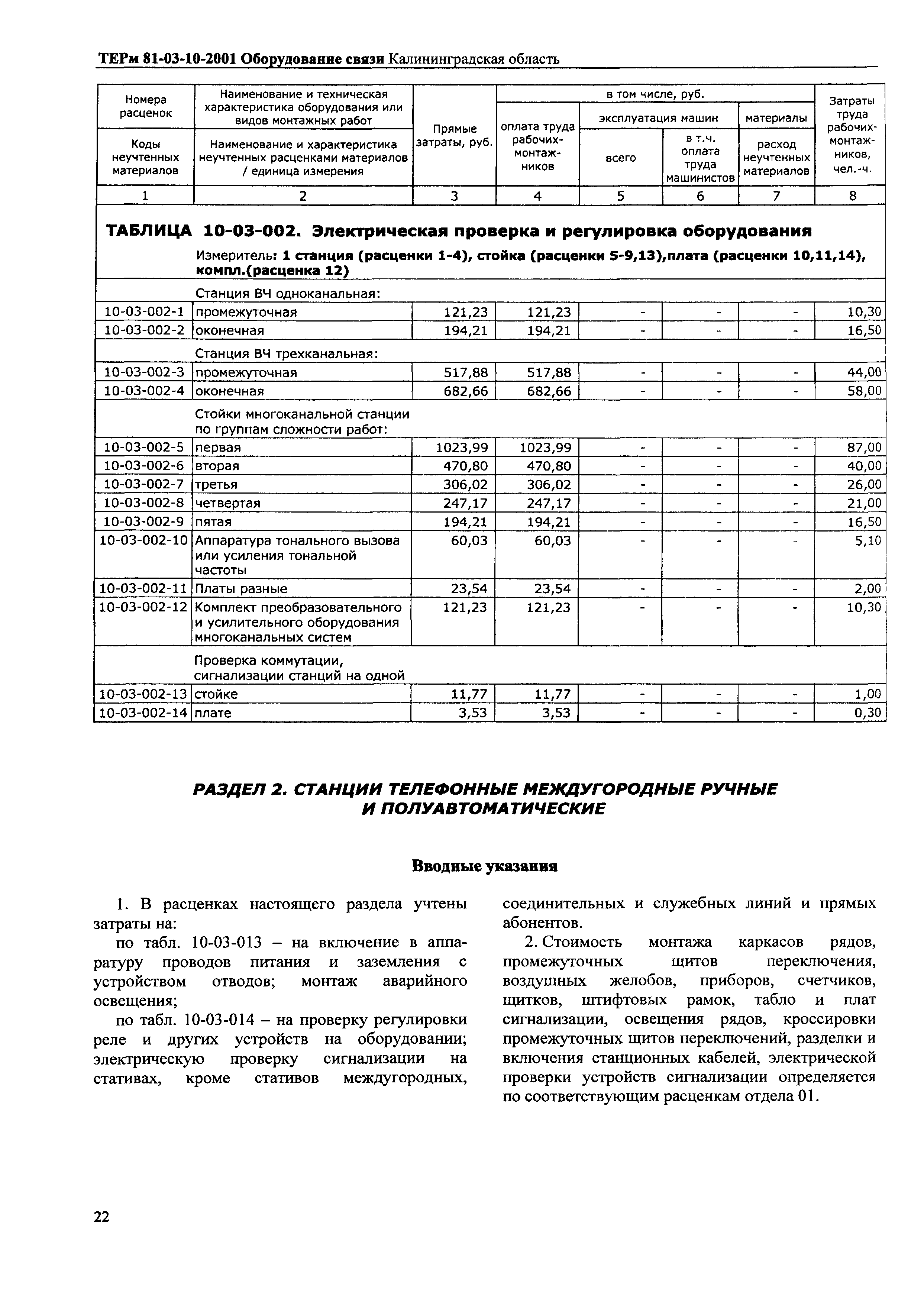 ТЕРм Калининградская область 2001-10