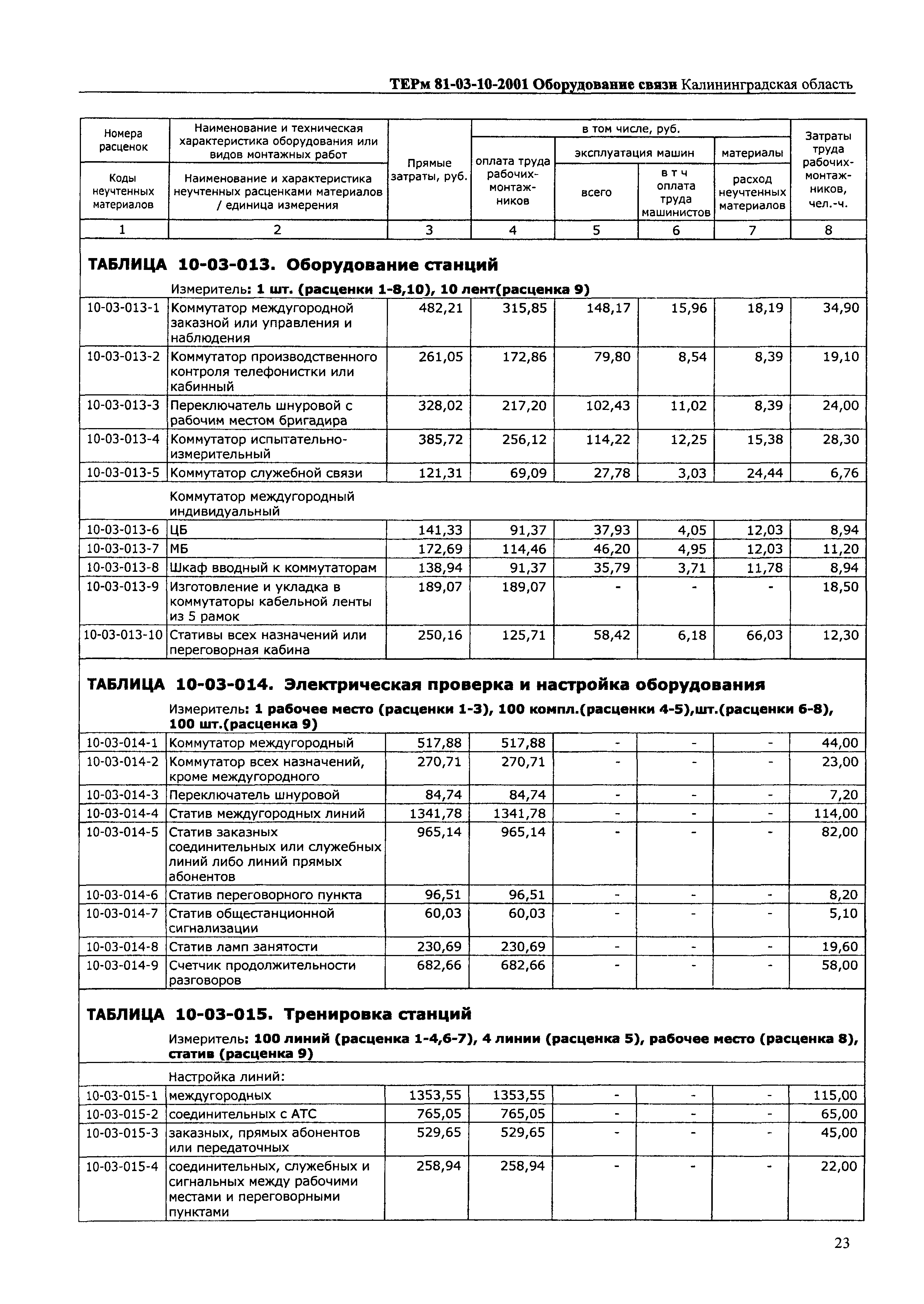 ТЕРм Калининградская область 2001-10