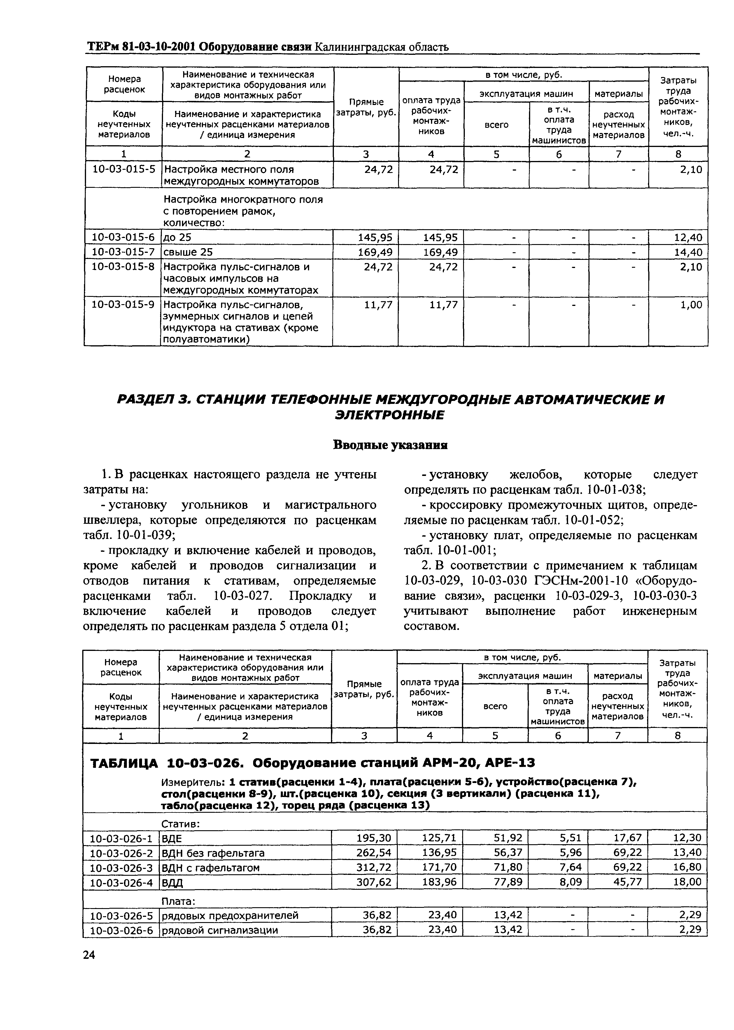 ТЕРм Калининградская область 2001-10