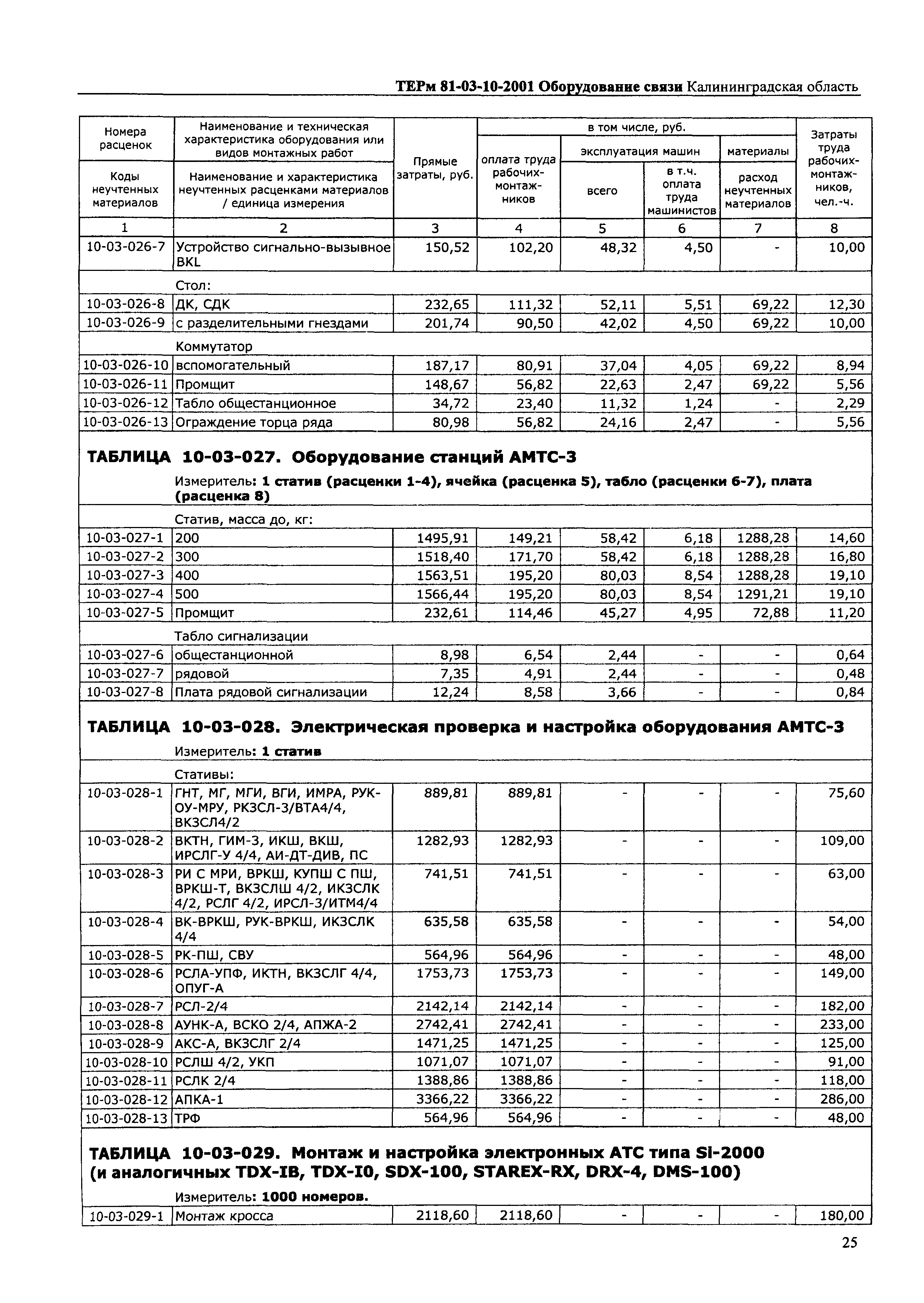 ТЕРм Калининградская область 2001-10