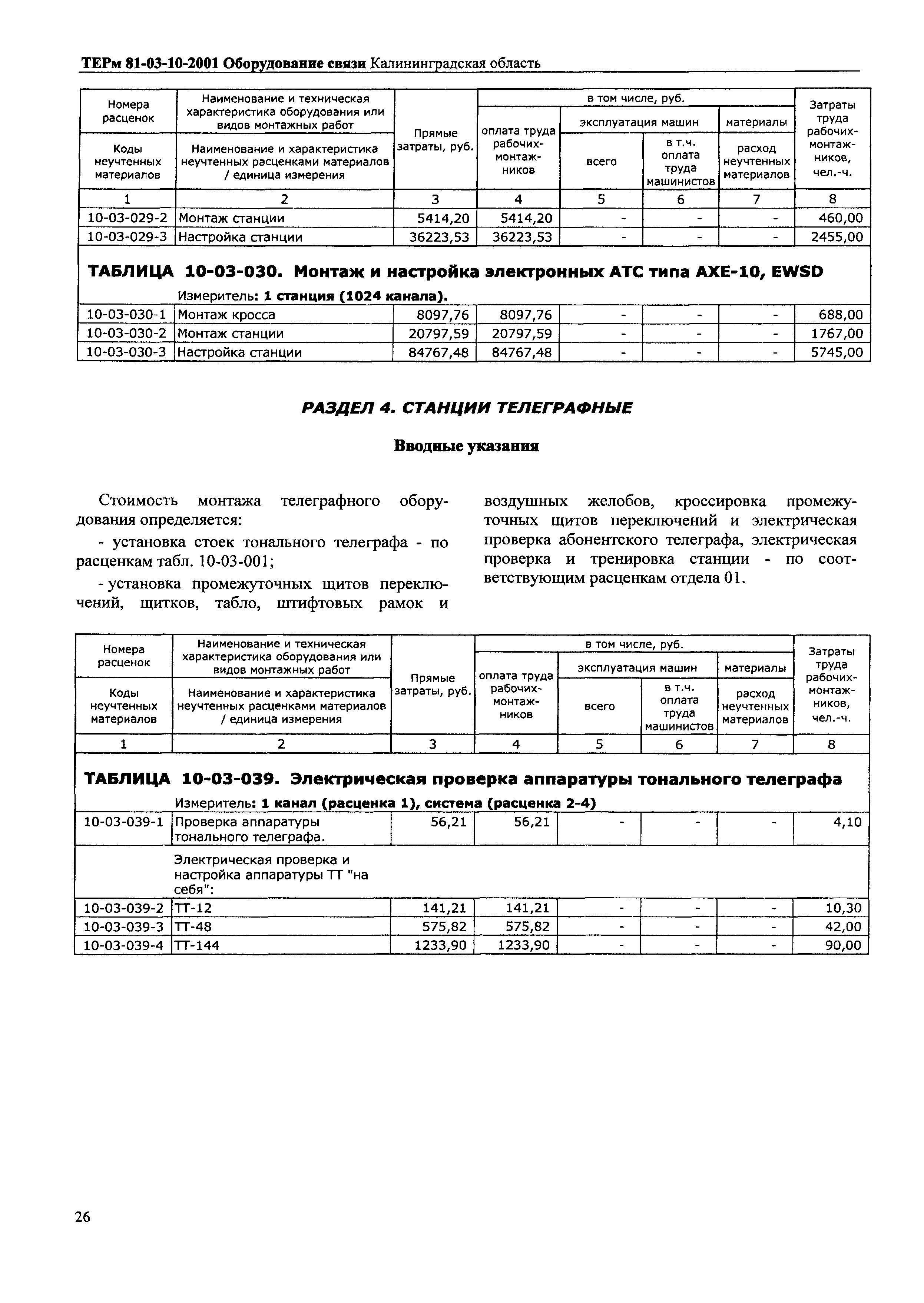 ТЕРм Калининградская область 2001-10