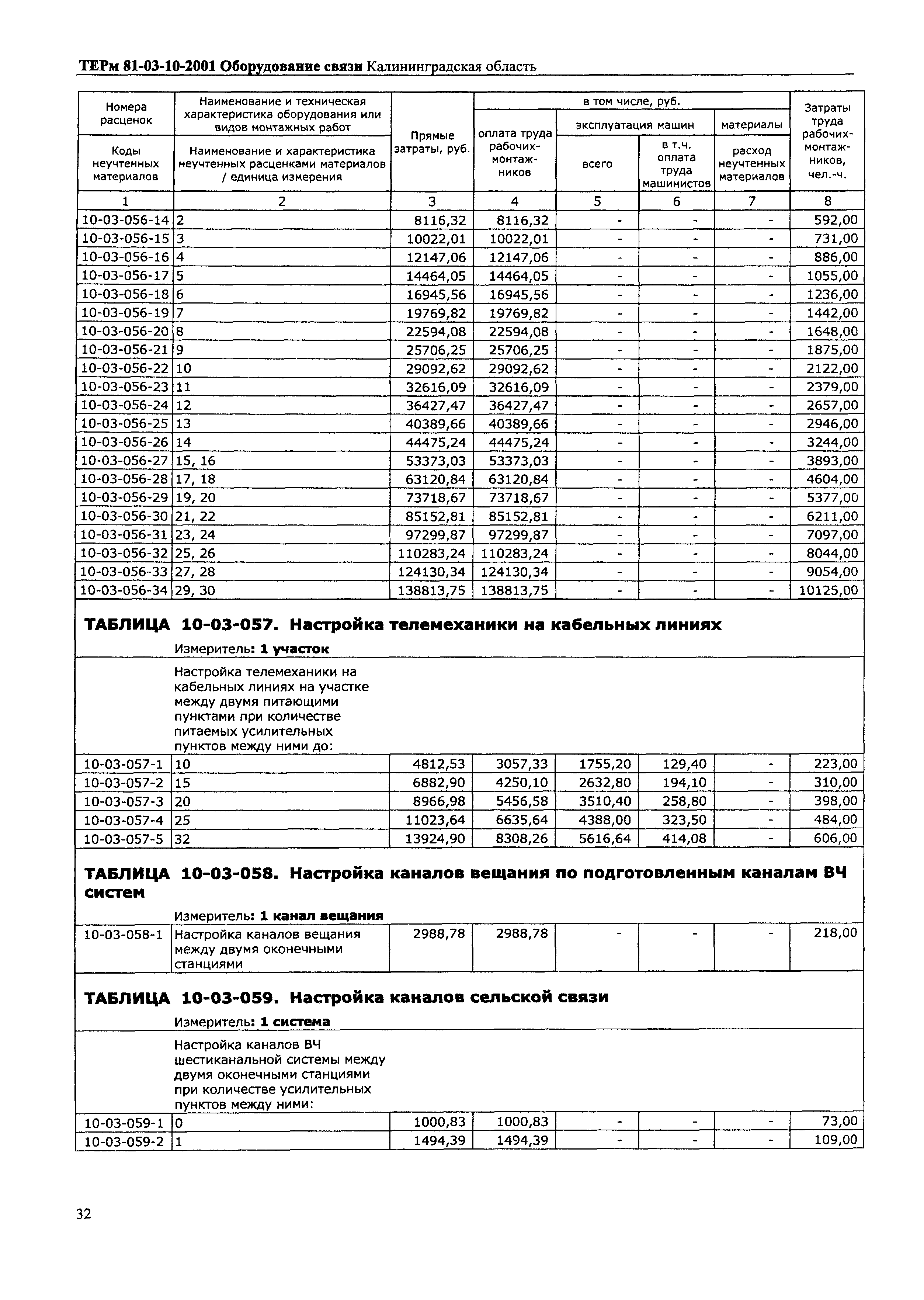 ТЕРм Калининградская область 2001-10