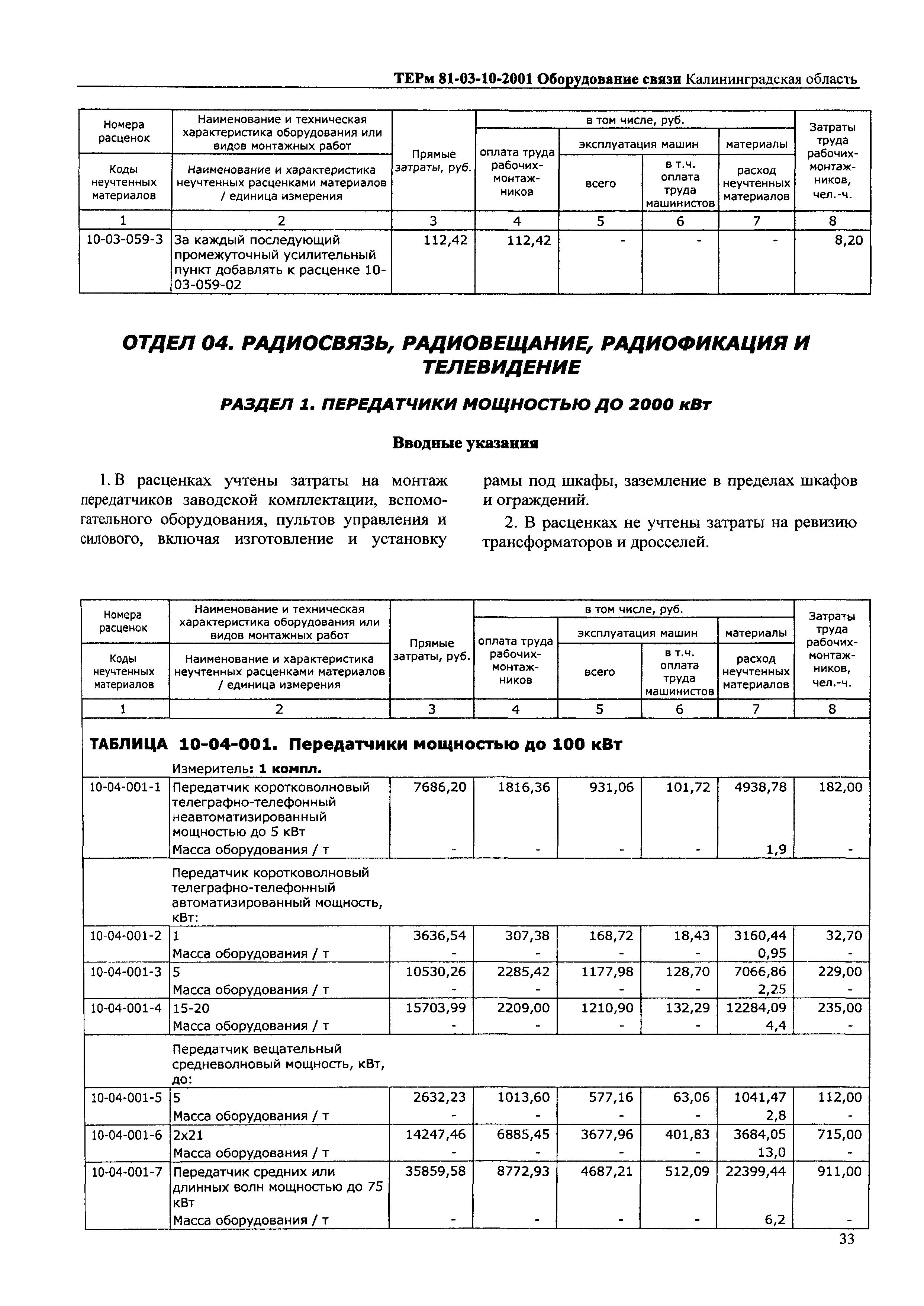 ТЕРм Калининградская область 2001-10