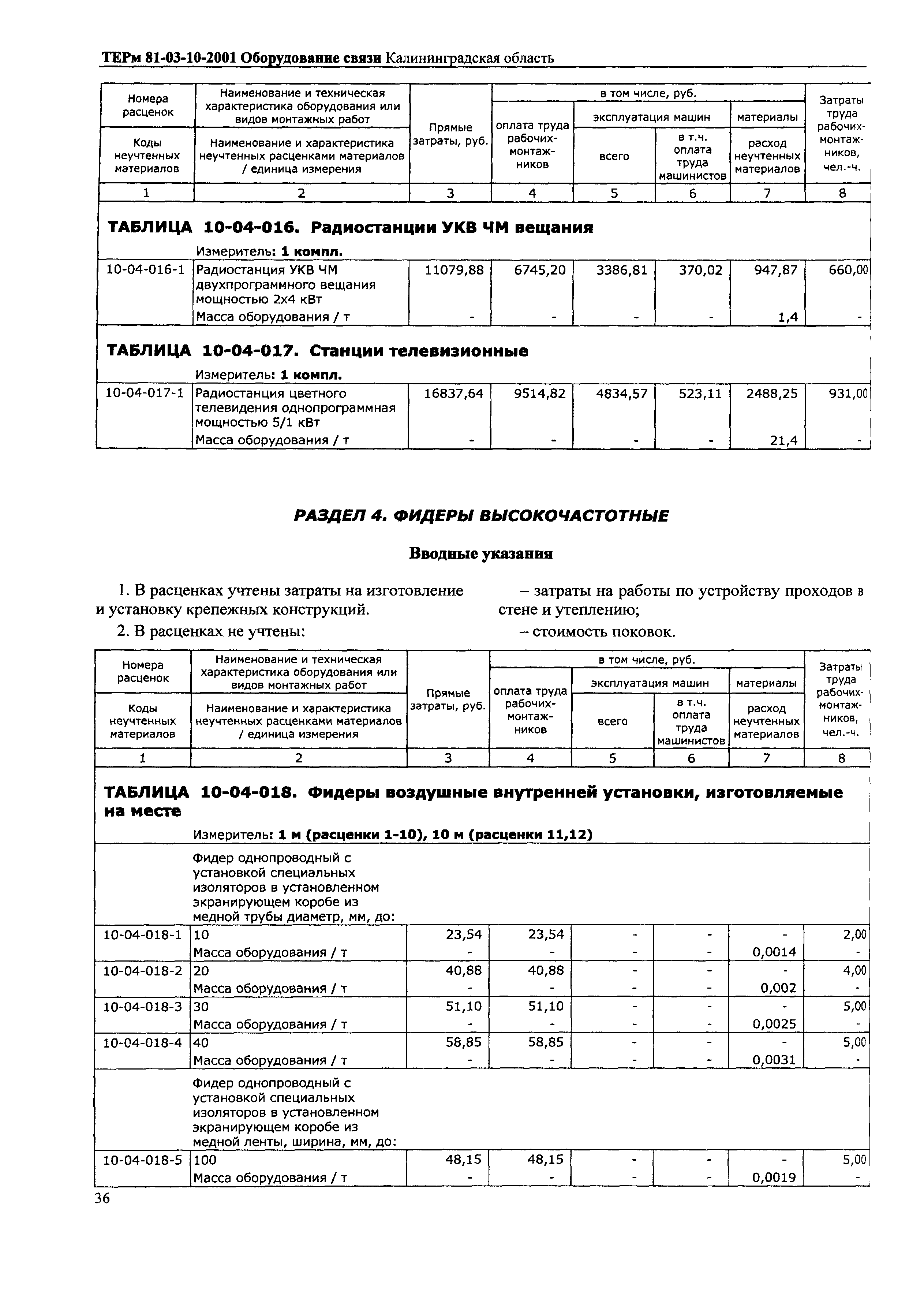 ТЕРм Калининградская область 2001-10