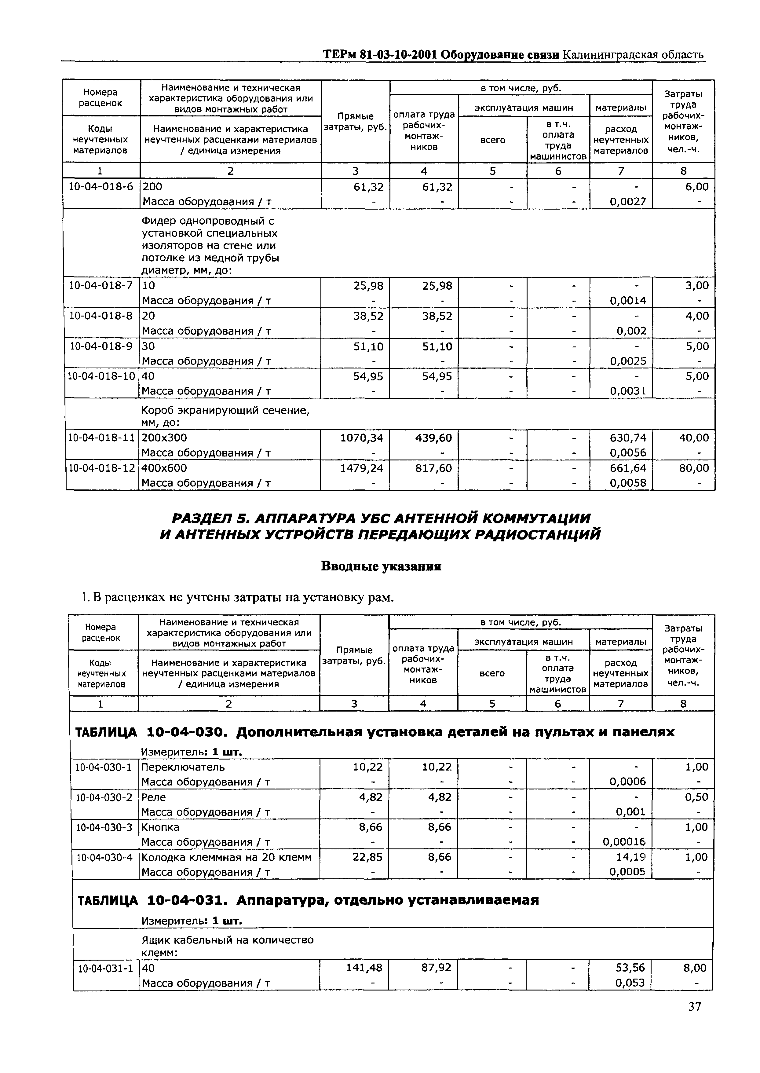 ТЕРм Калининградская область 2001-10