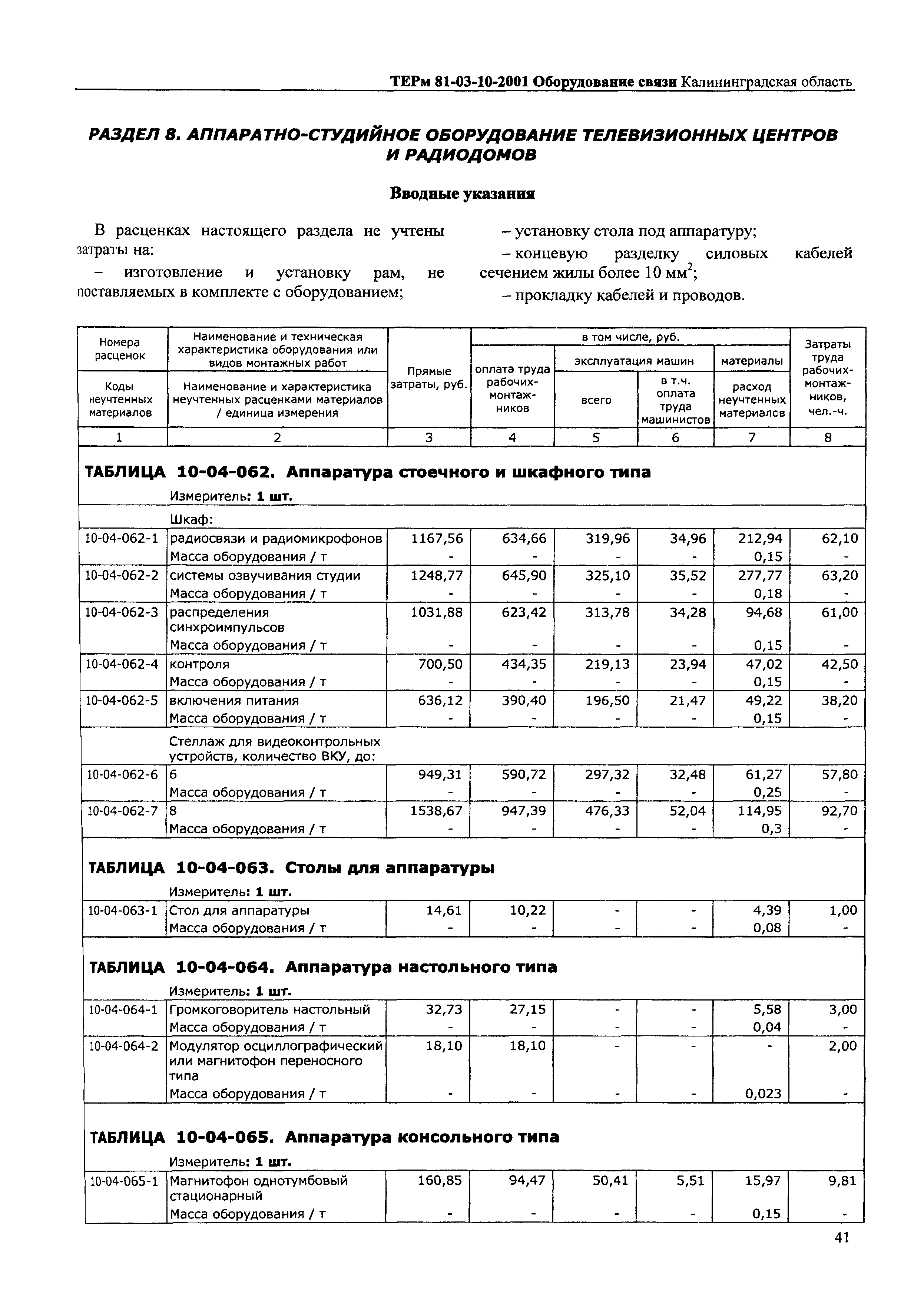 ТЕРм Калининградская область 2001-10