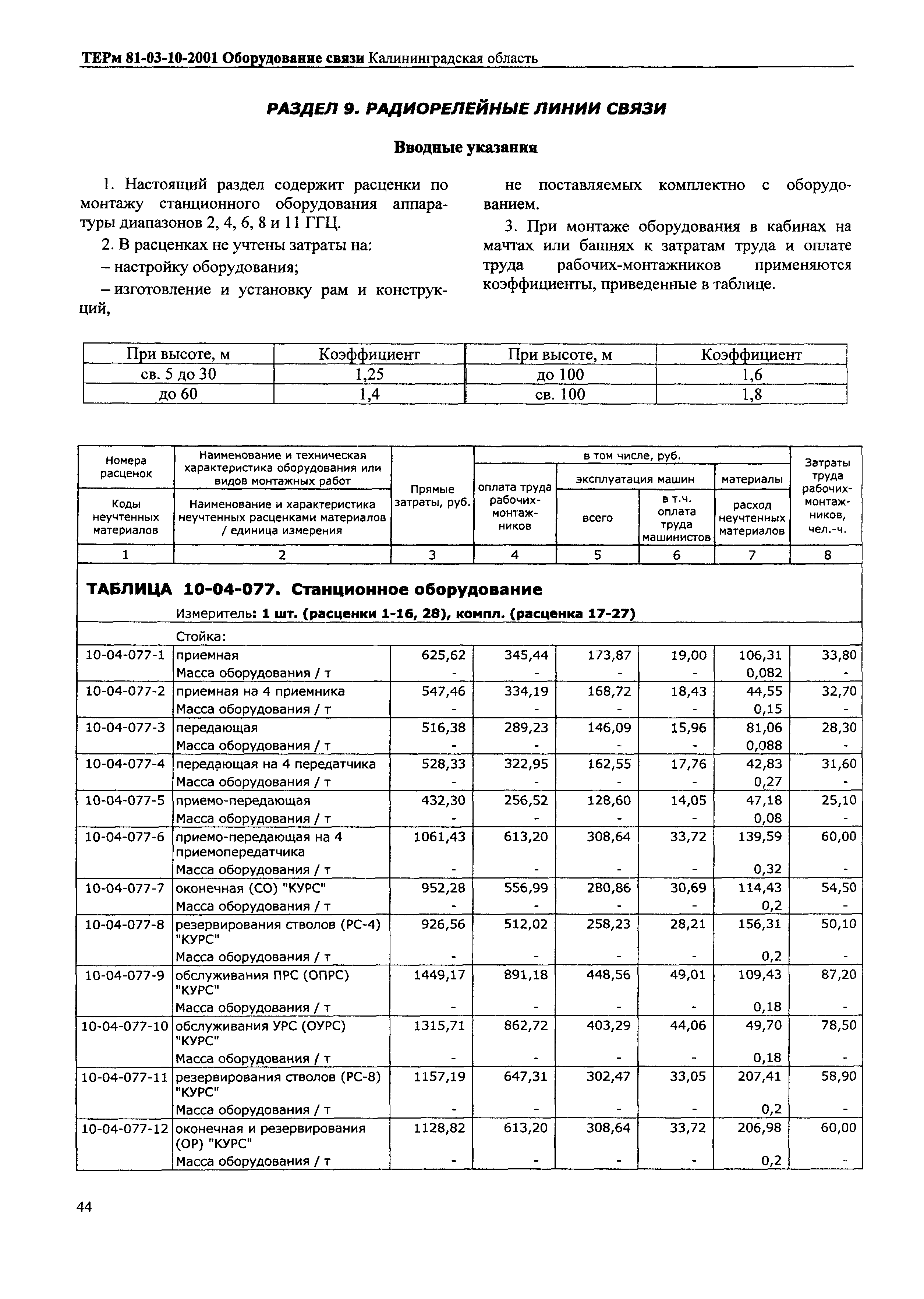 ТЕРм Калининградская область 2001-10