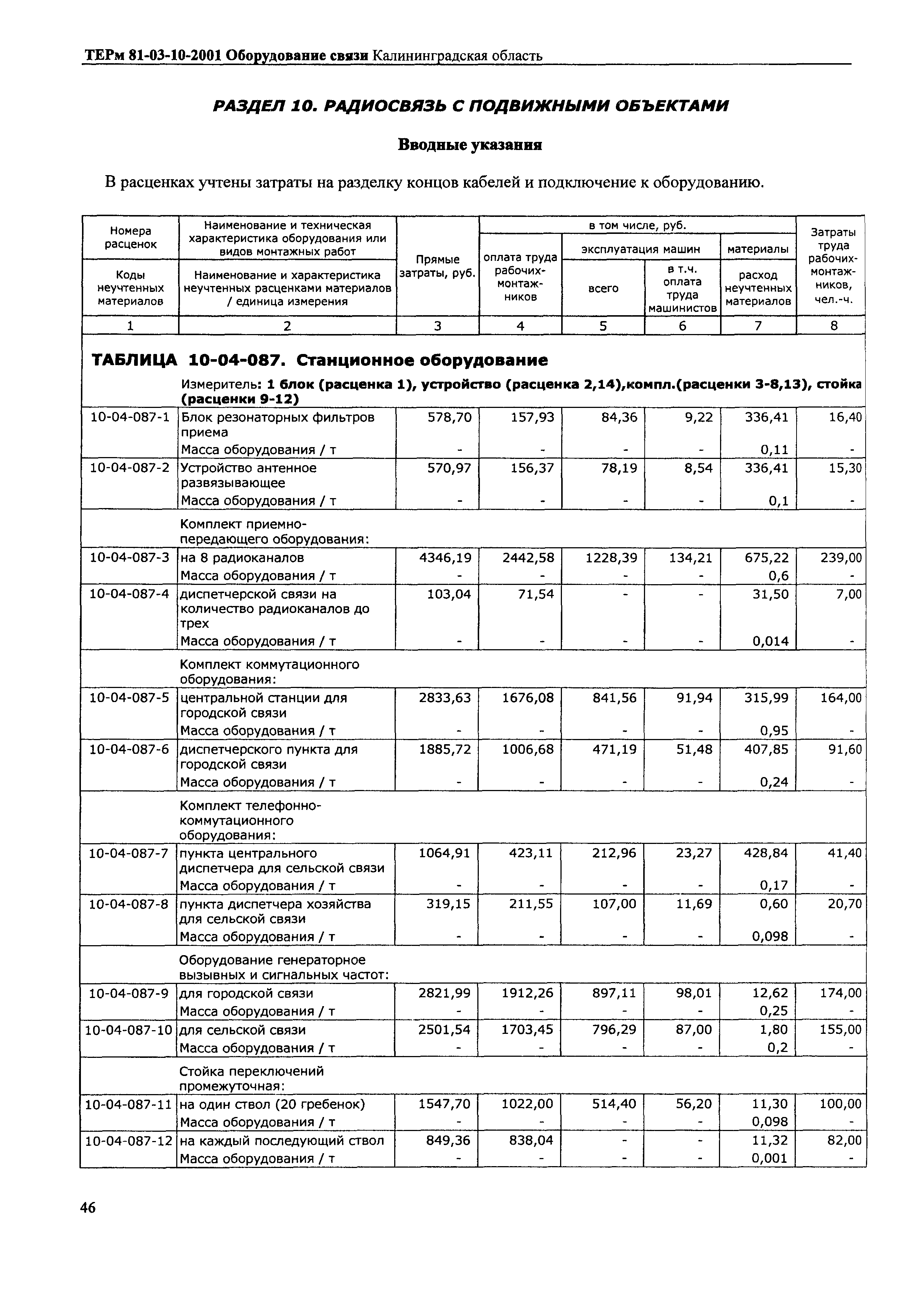 ТЕРм Калининградская область 2001-10