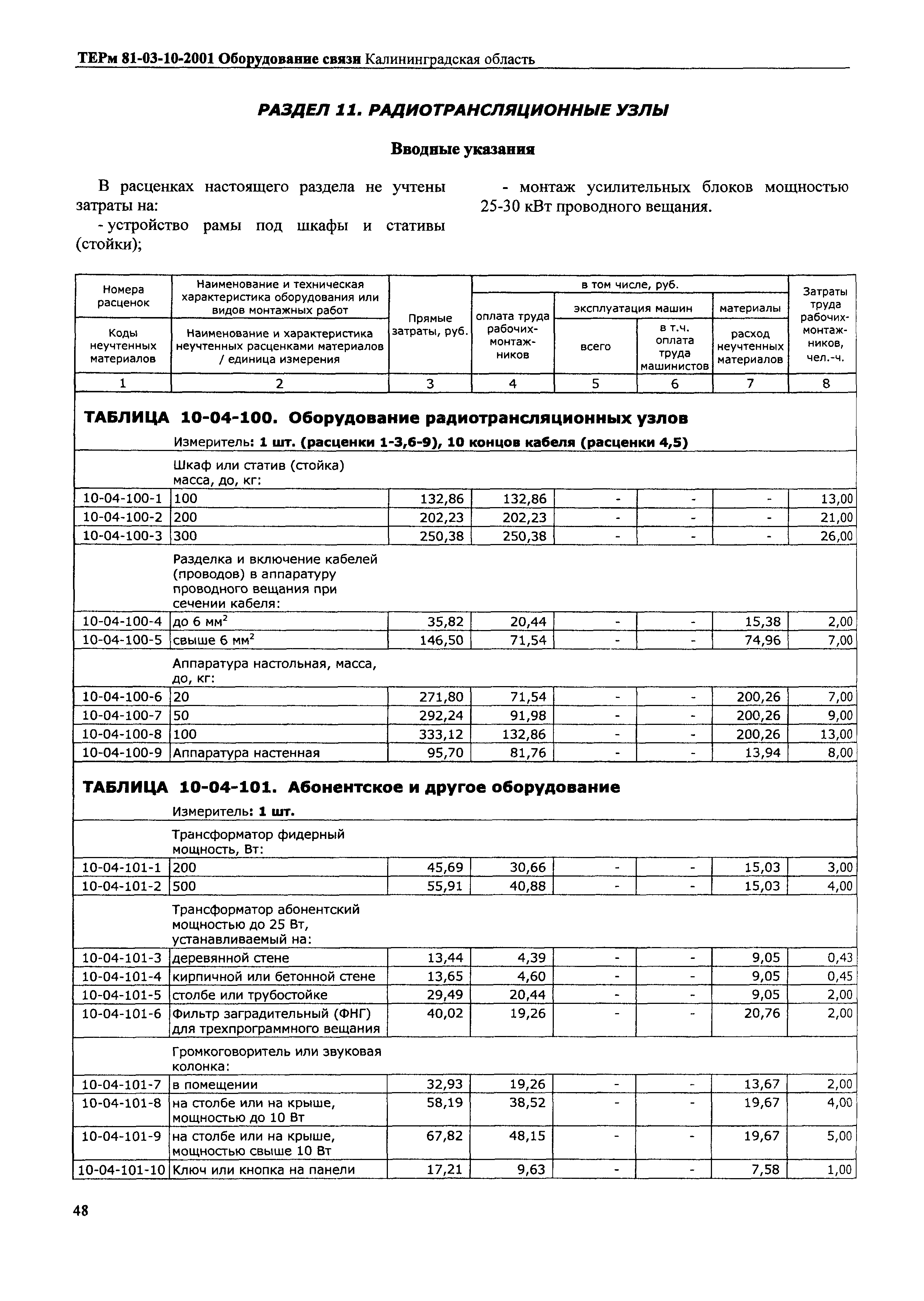 ТЕРм Калининградская область 2001-10