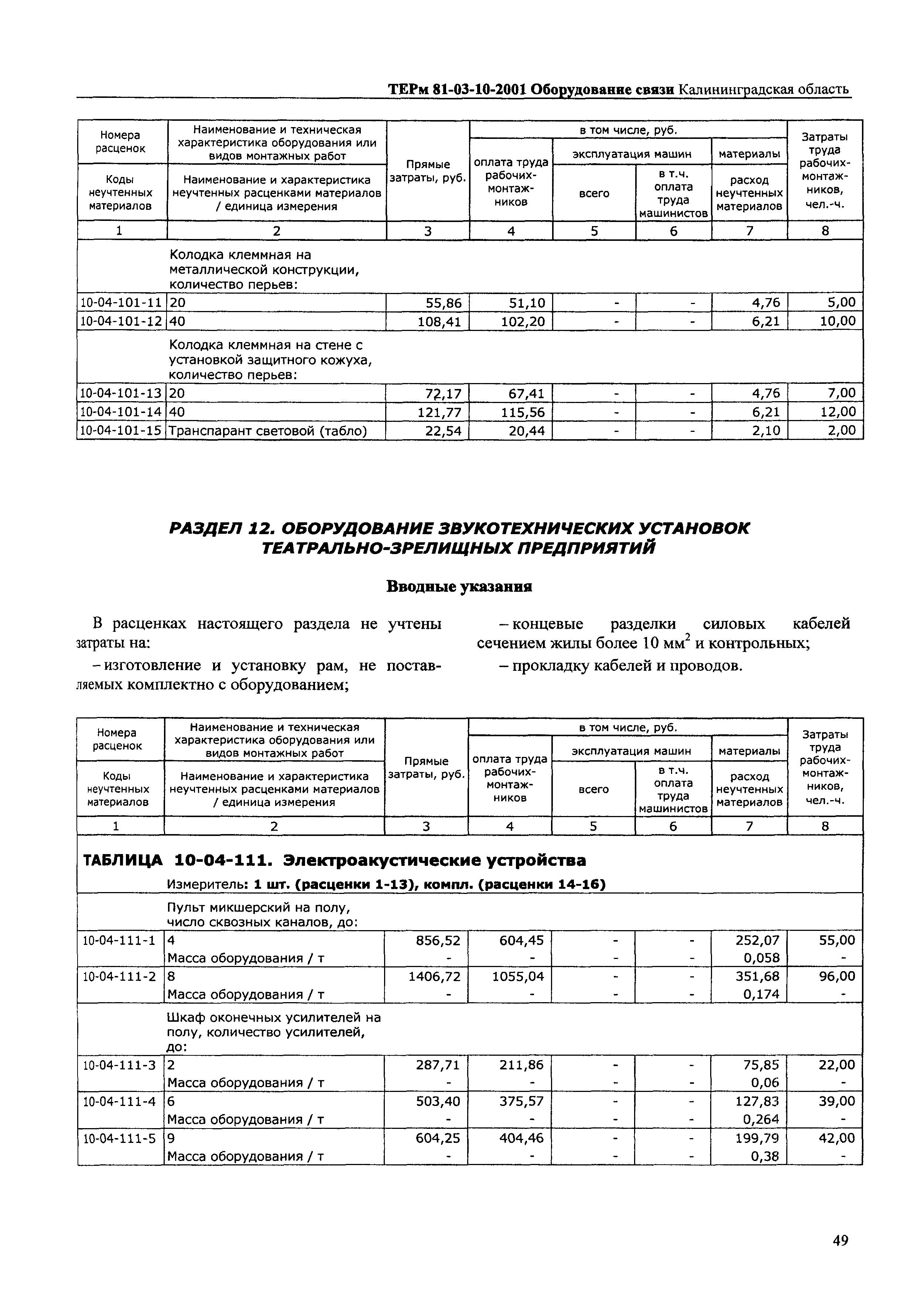 ТЕРм Калининградская область 2001-10