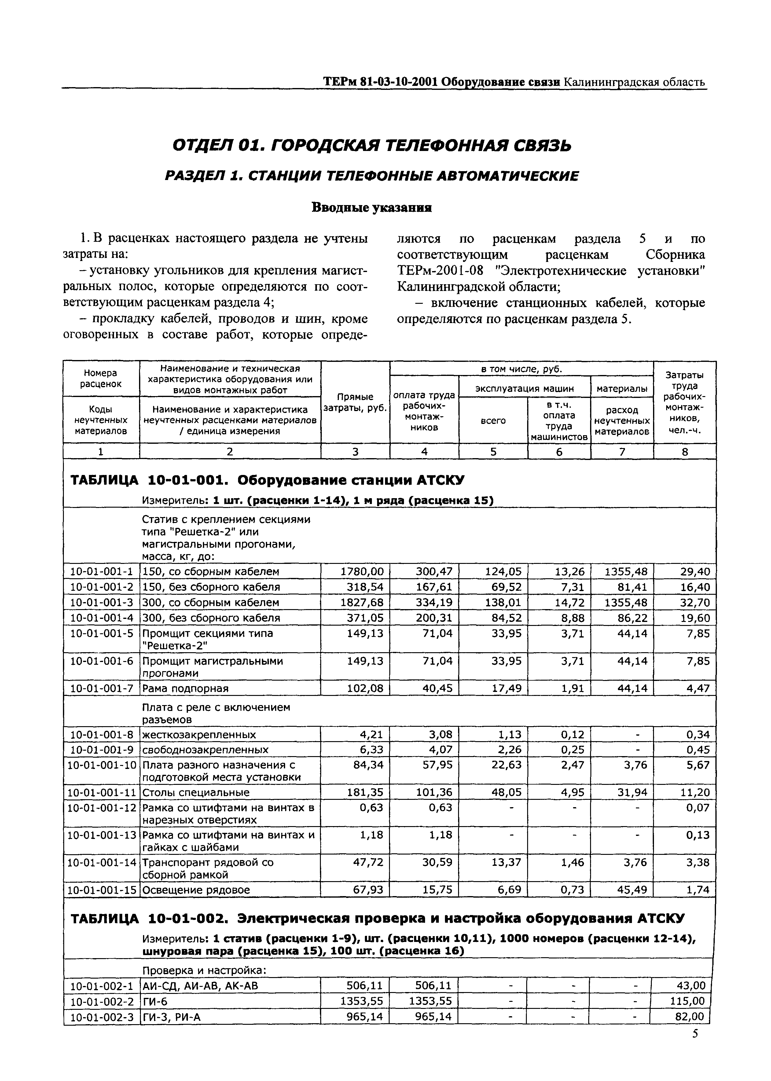 ТЕРм Калининградская область 2001-10