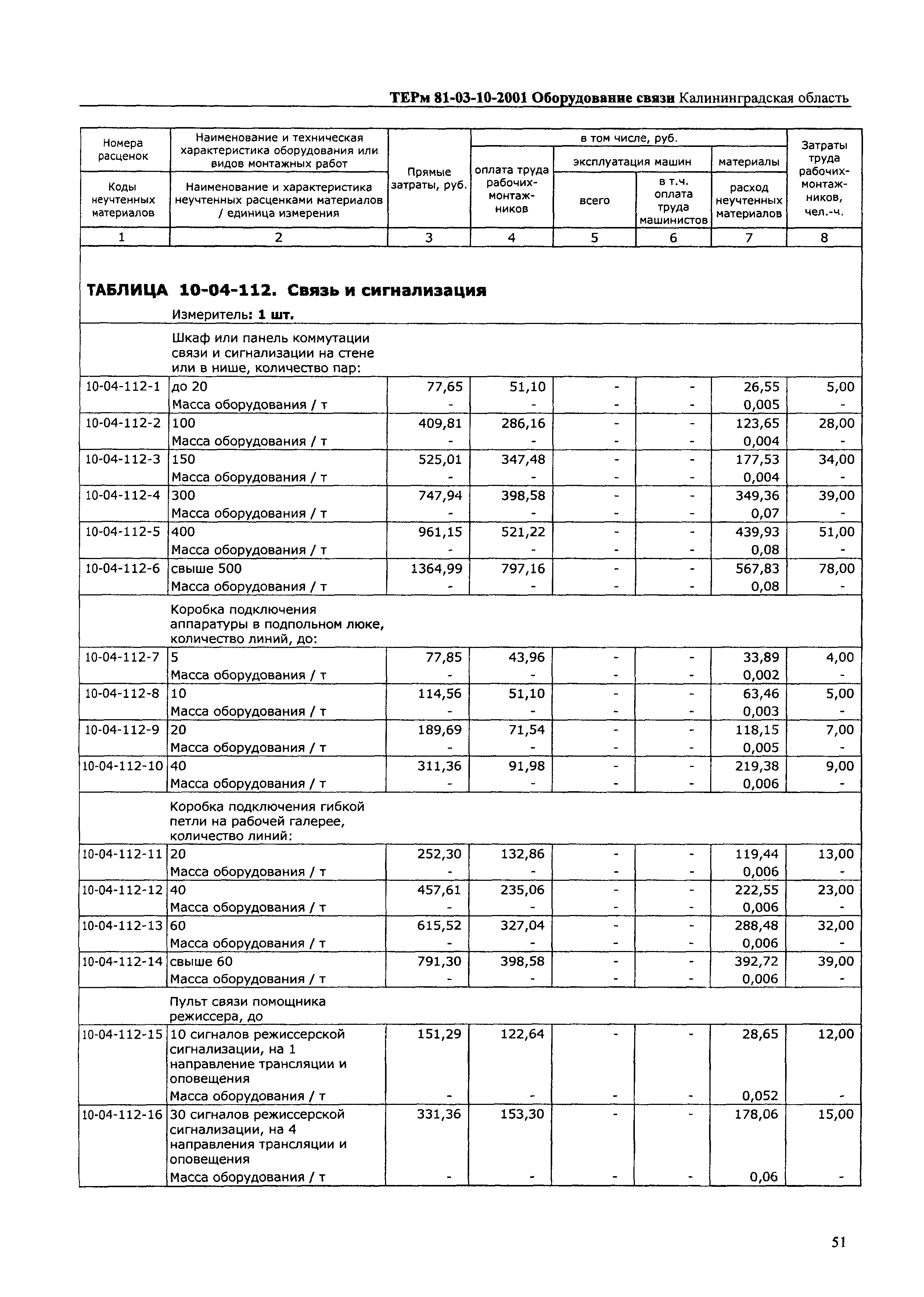 ТЕРм Калининградская область 2001-10