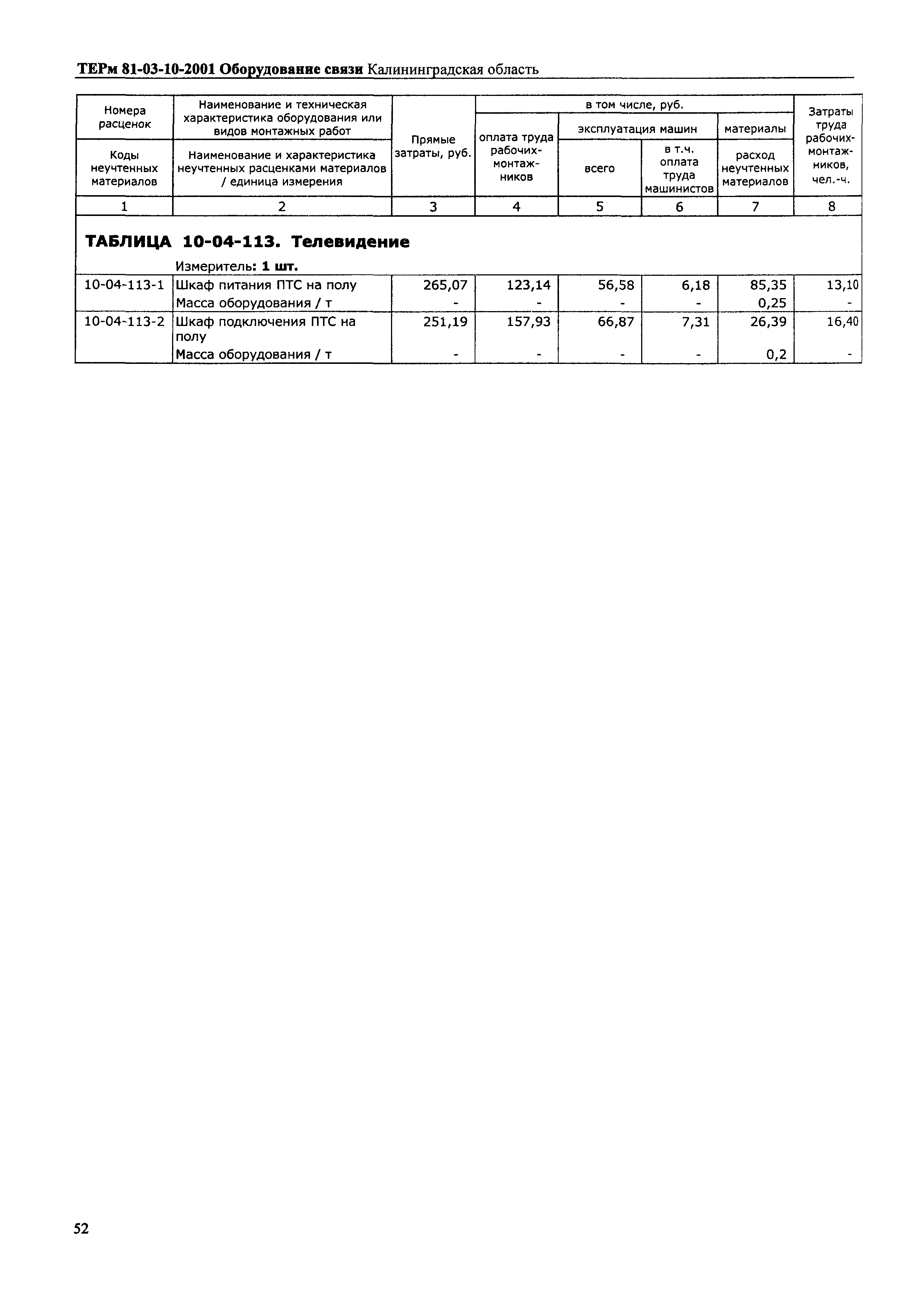 ТЕРм Калининградская область 2001-10