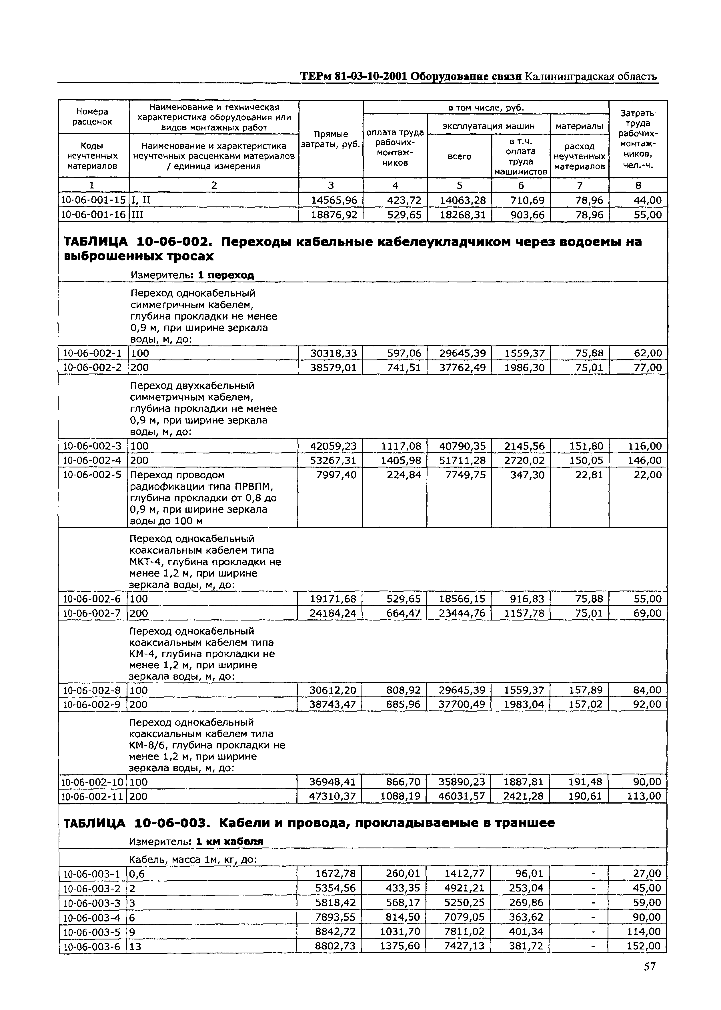 ТЕРм Калининградская область 2001-10