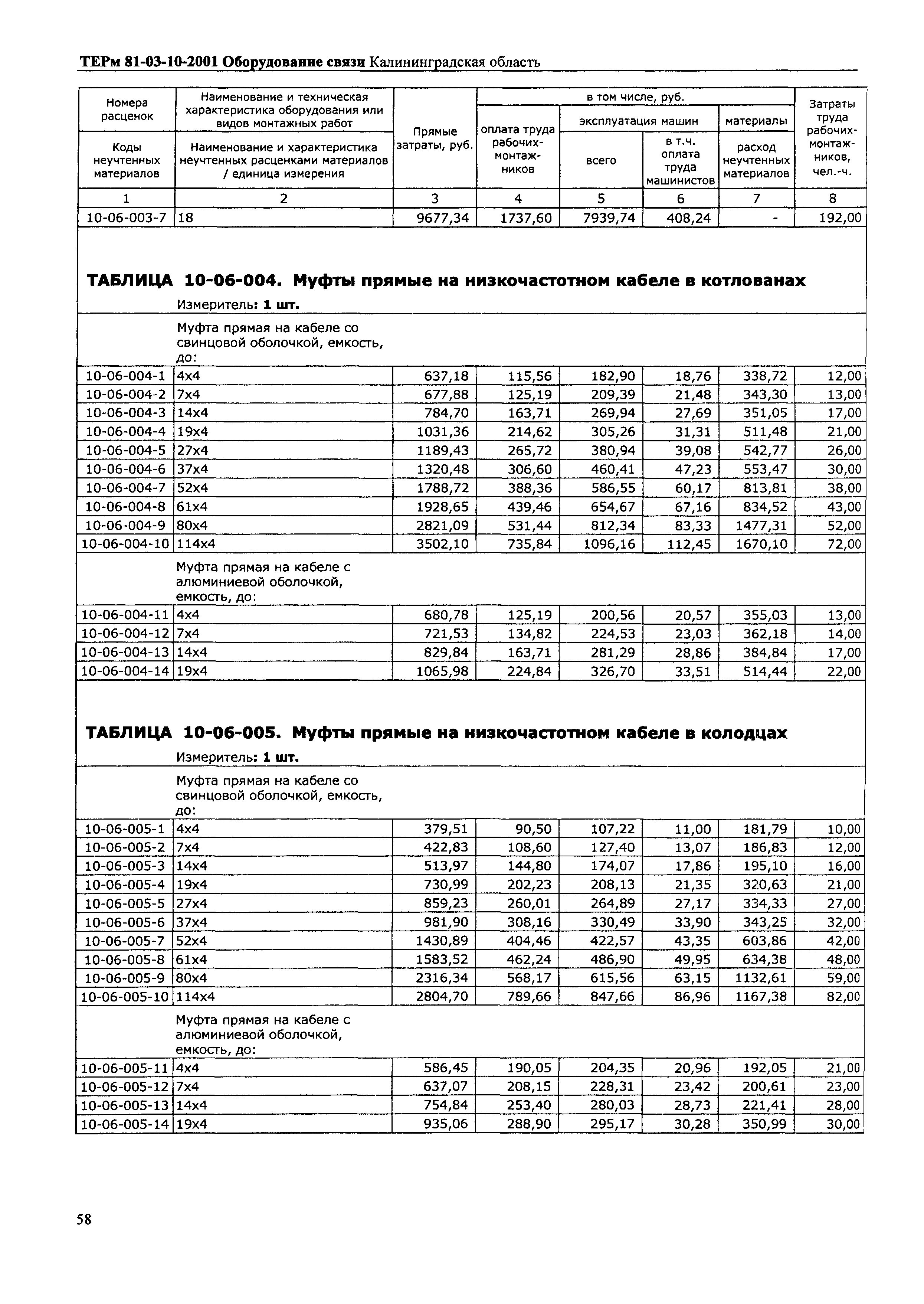 ТЕРм Калининградская область 2001-10