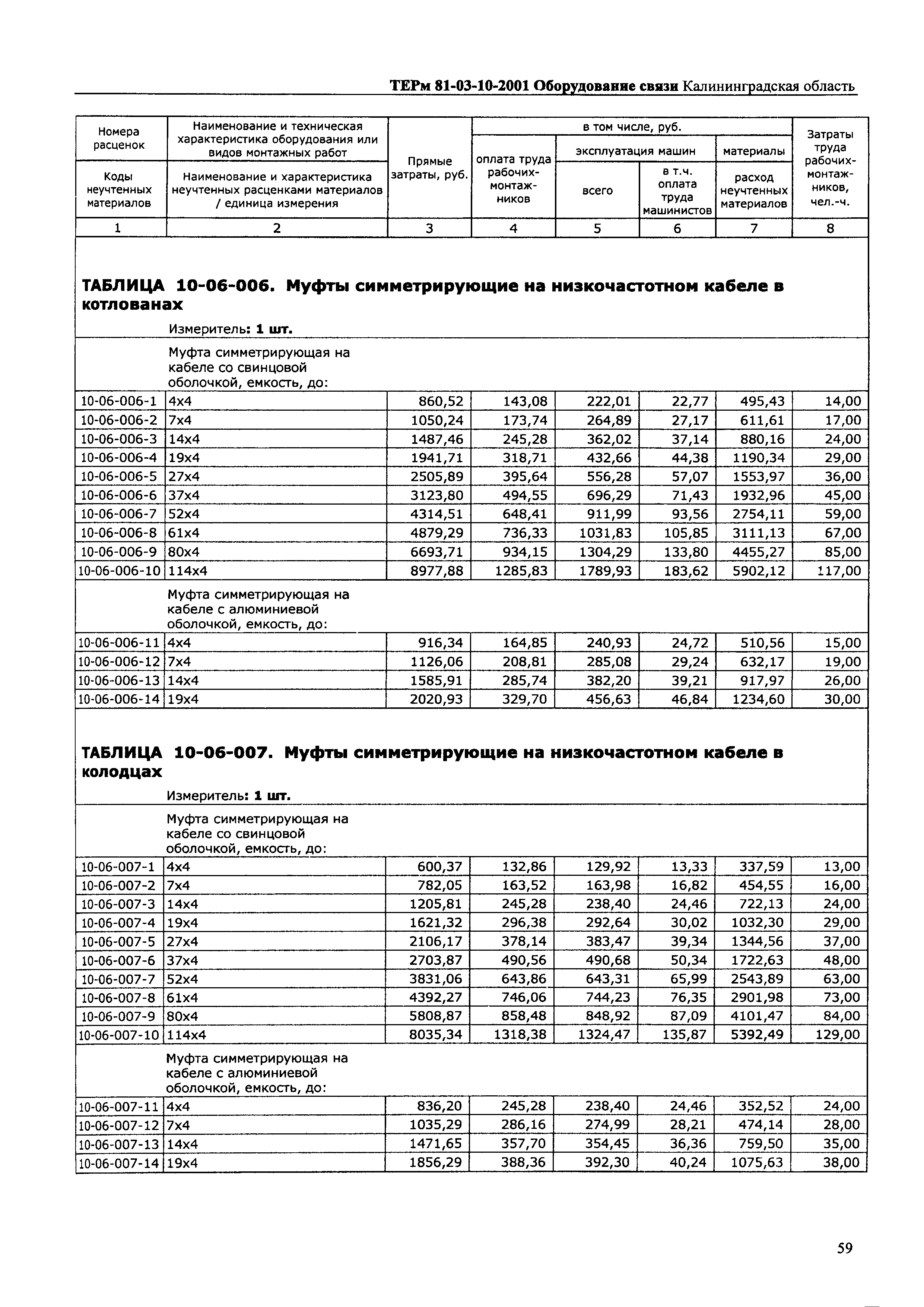 ТЕРм Калининградская область 2001-10