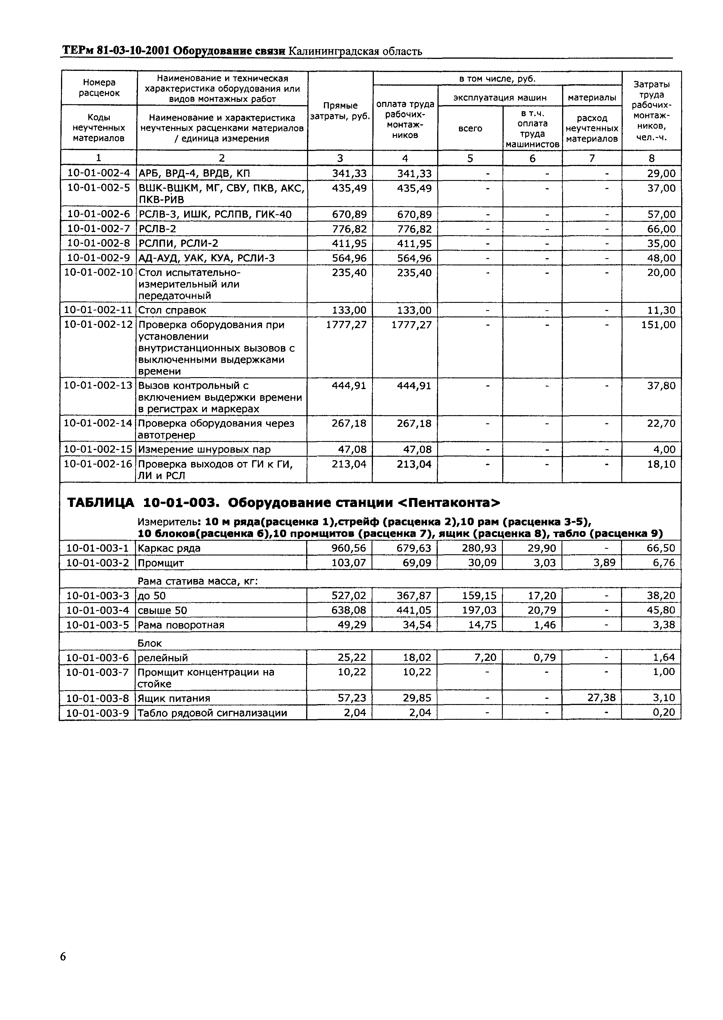 ТЕРм Калининградская область 2001-10